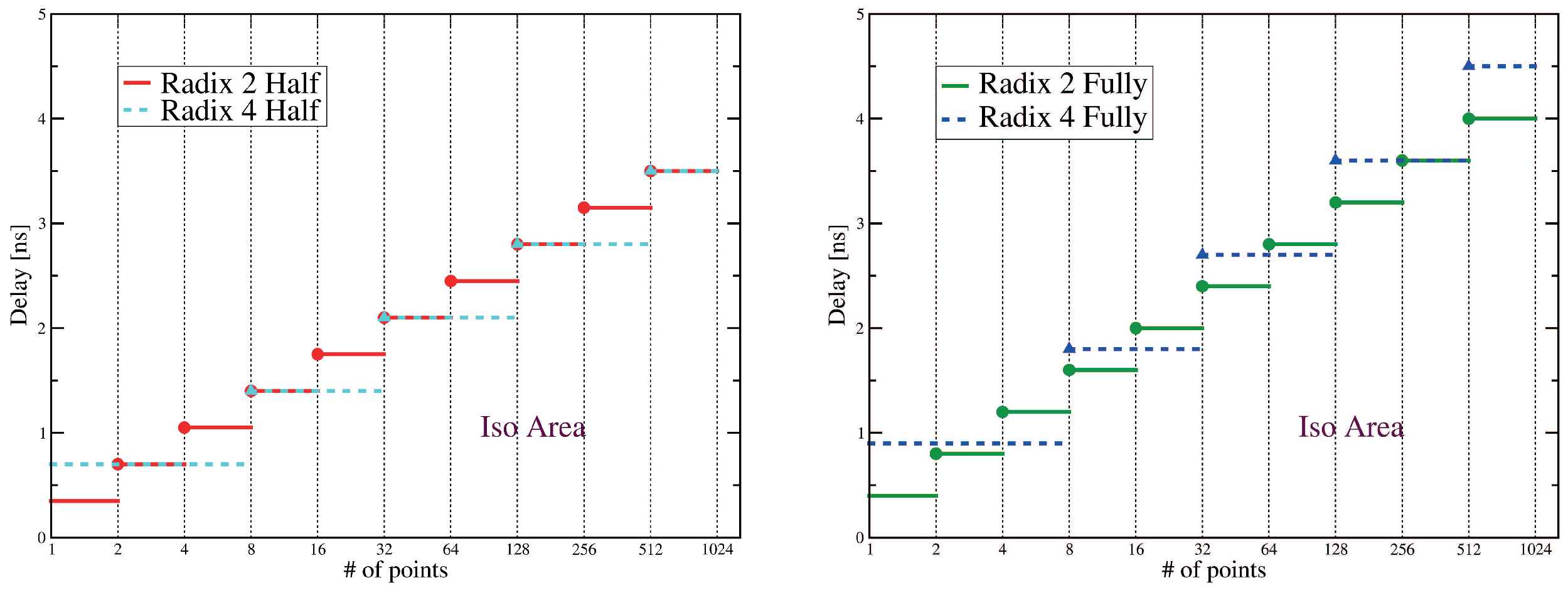 Electronics 08 00272 g013 Electronics 08 00272 g013