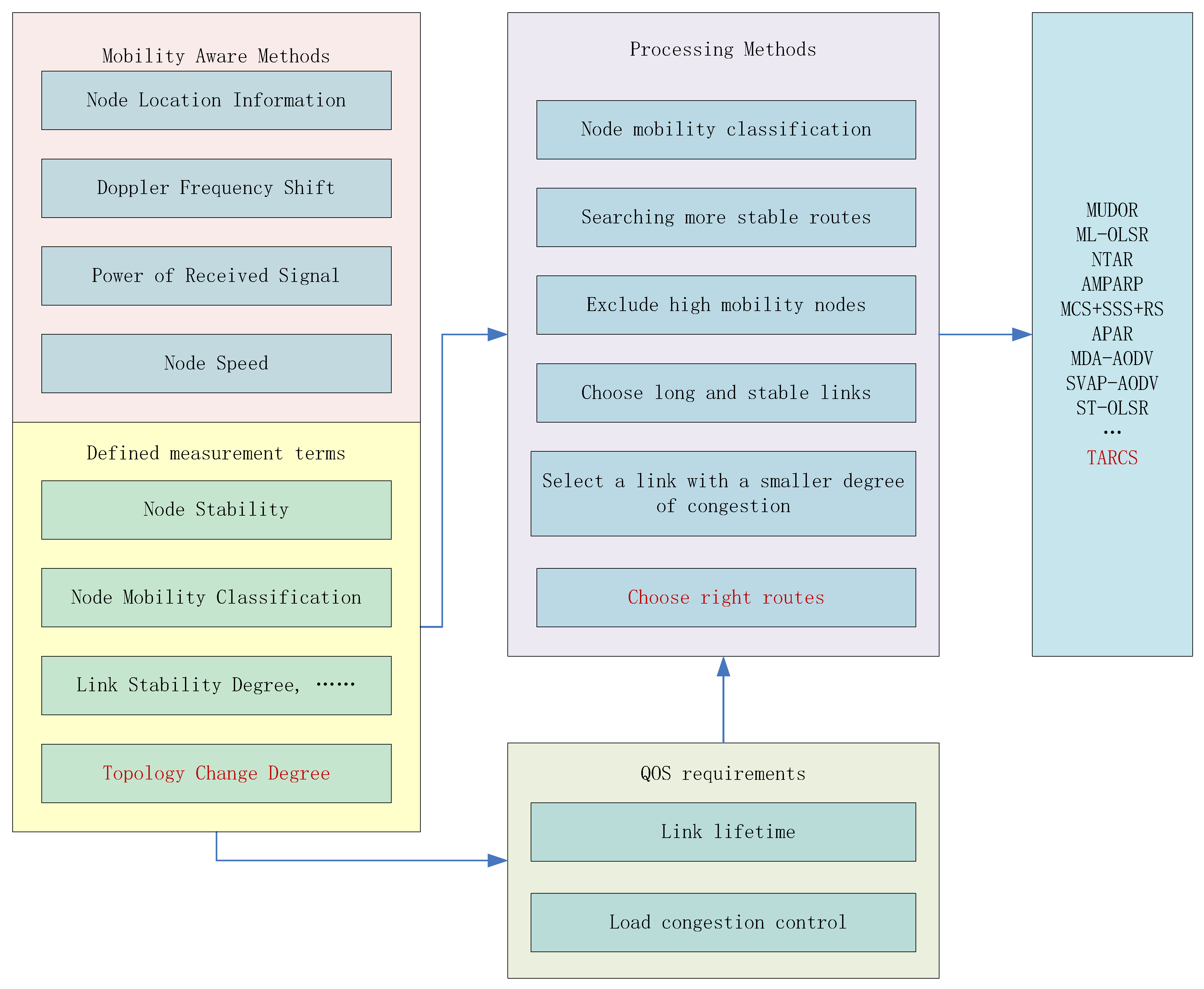 Electronics 08 00274 g002