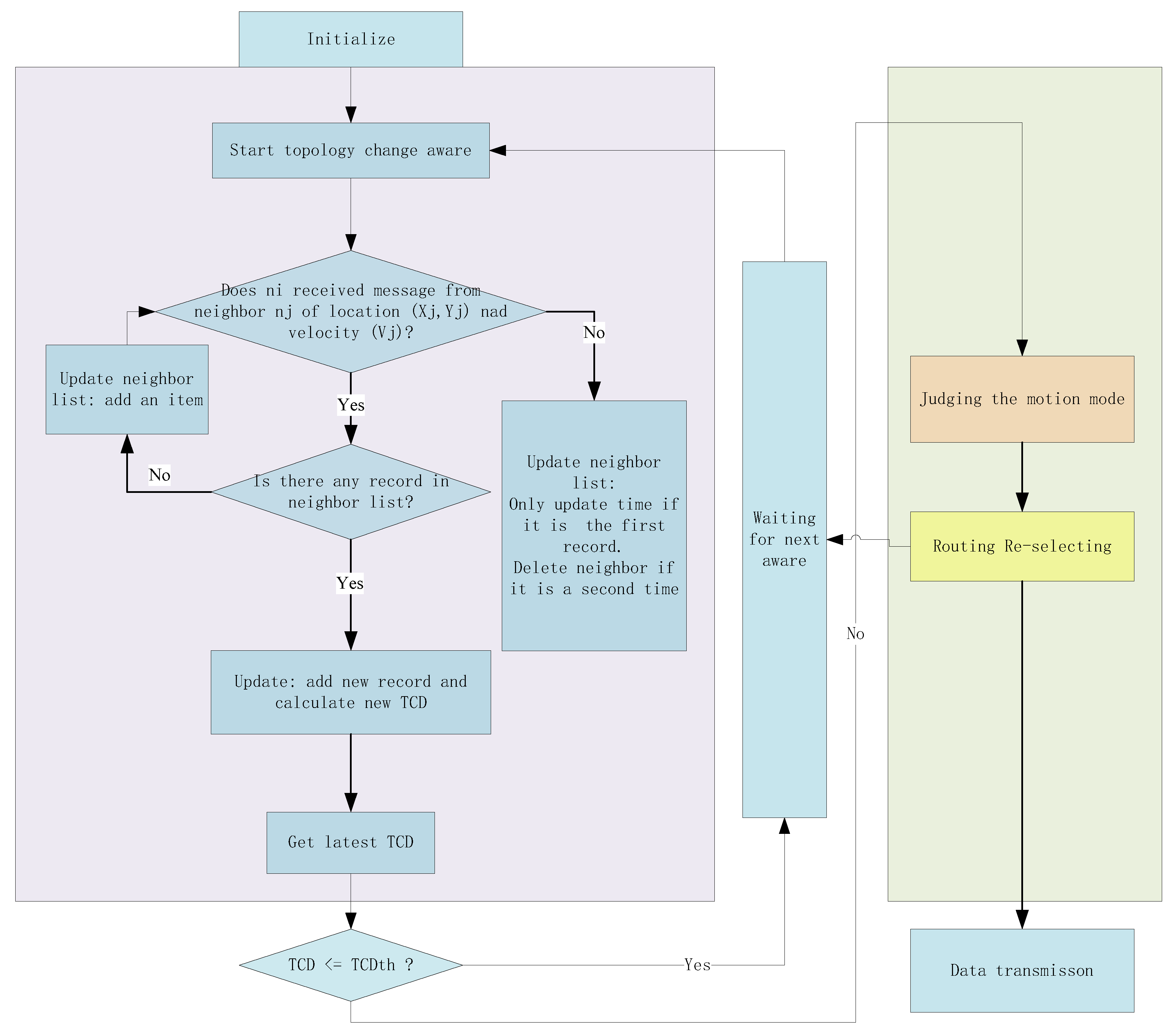 Electronics 08 00274 g004
