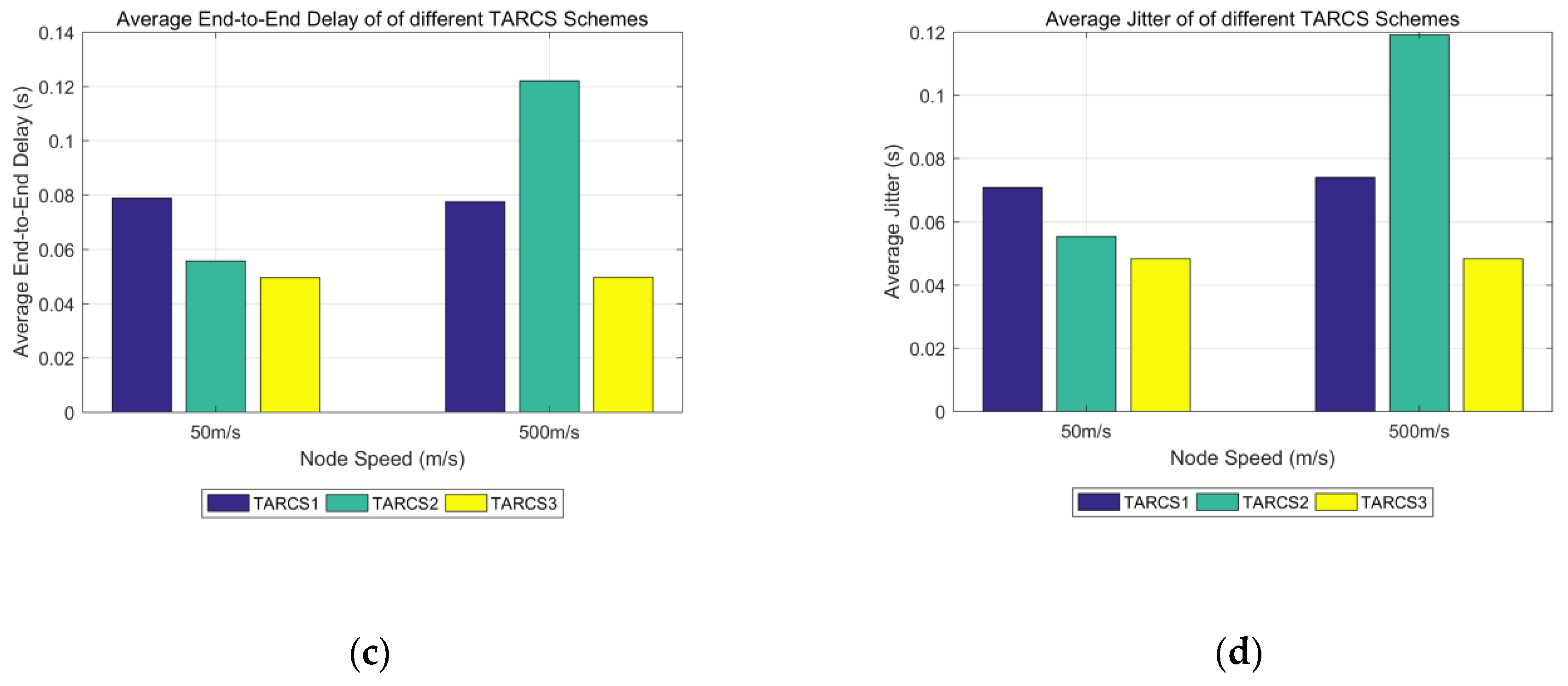 Electronics 08 00274 g010b