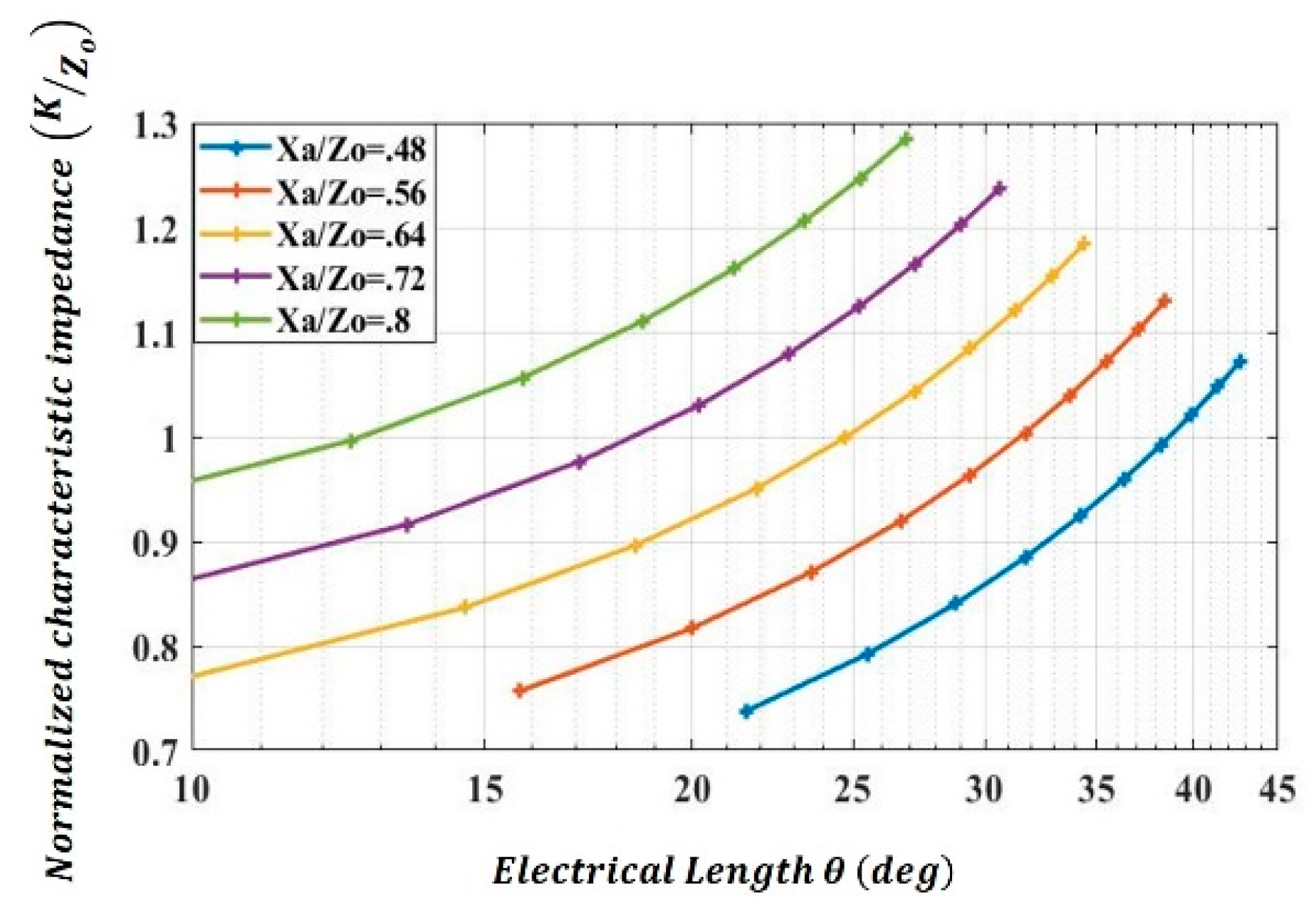 Electronics 08 00275 g005