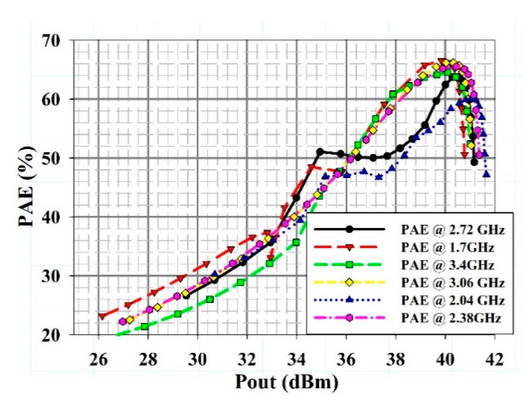 Electronics 08 00275 g016