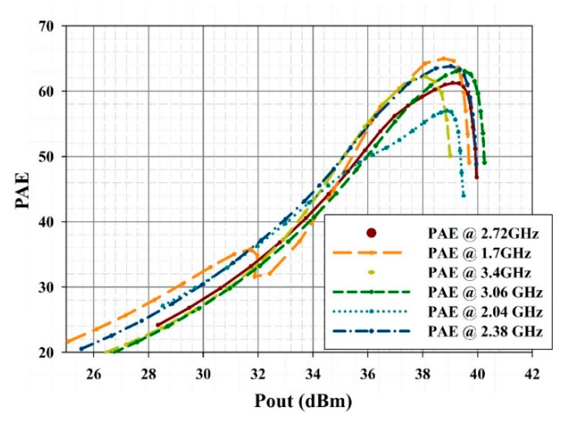 Electronics 08 00275 g017