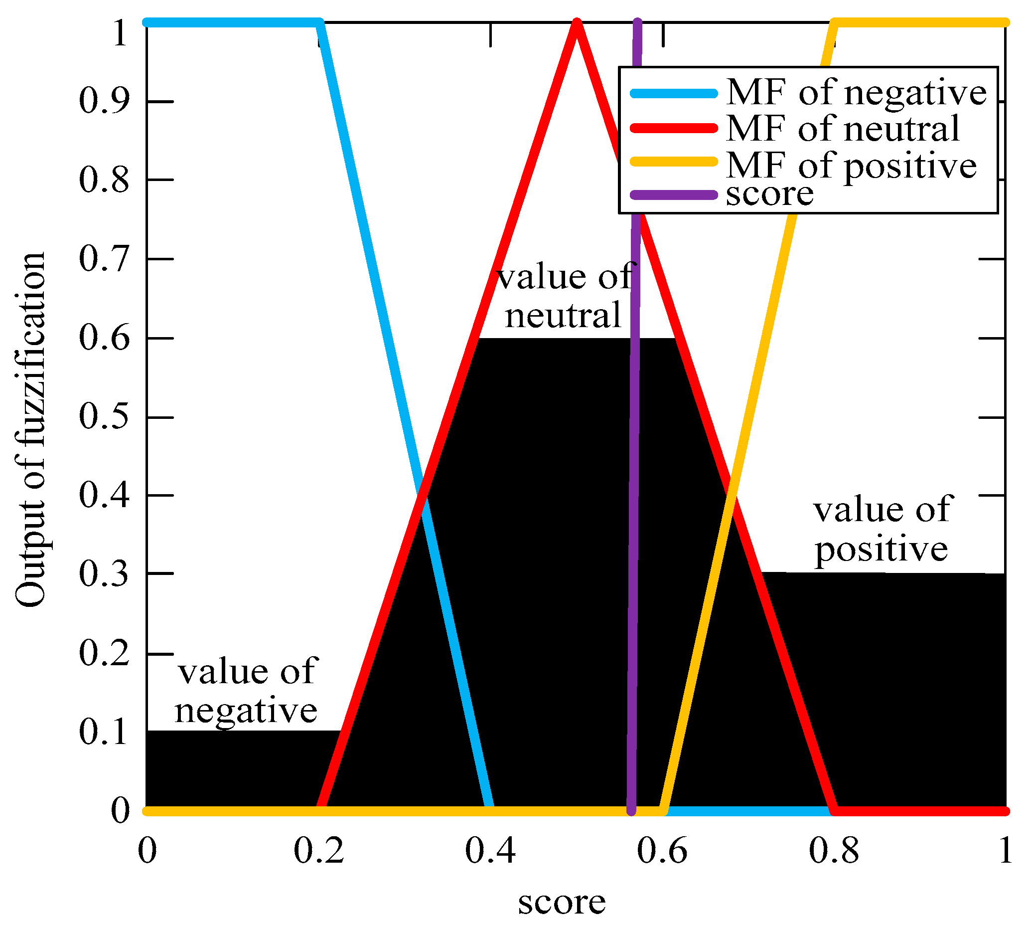 Electronics 08 00276 g004