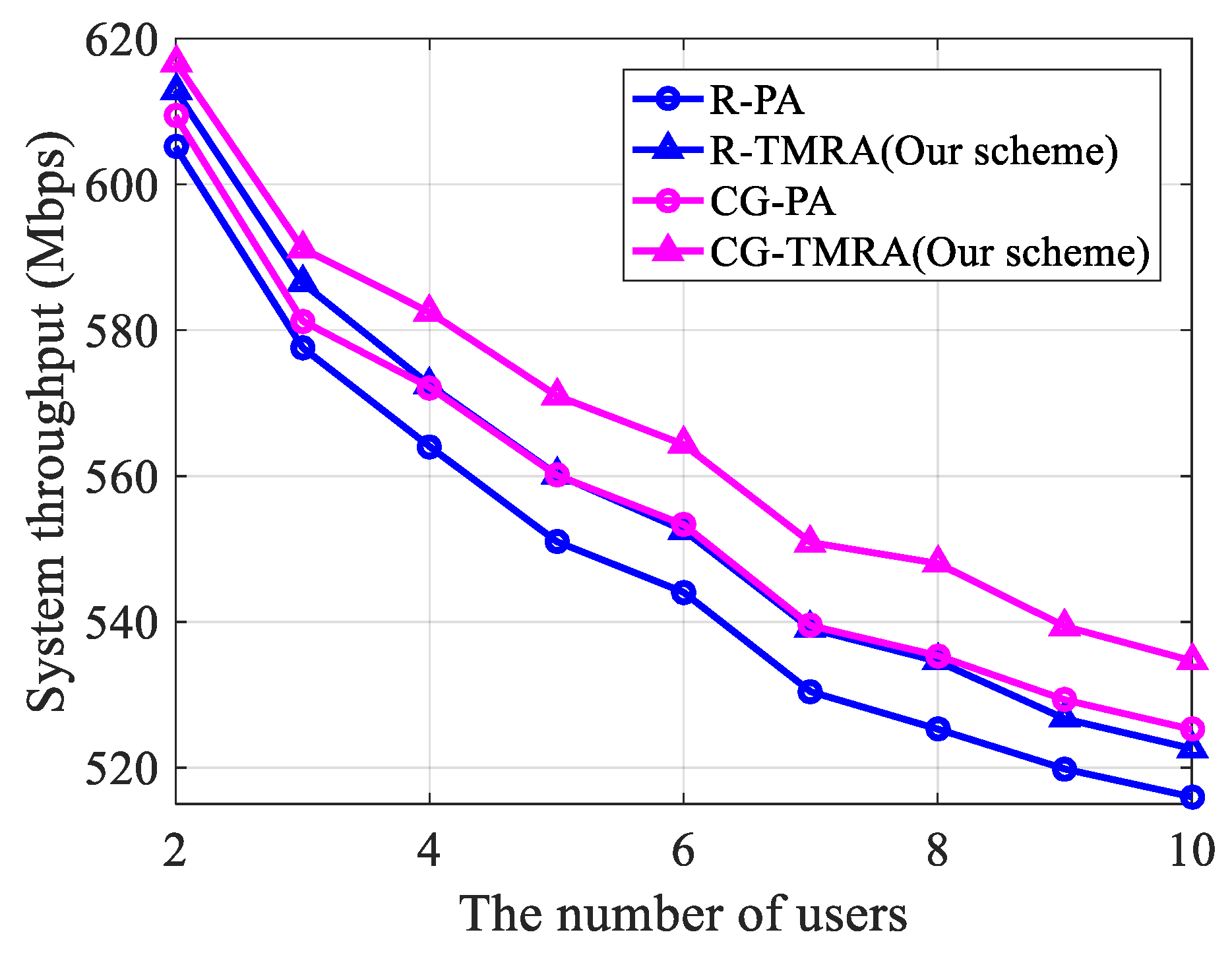 Electronics 08 00276 g012