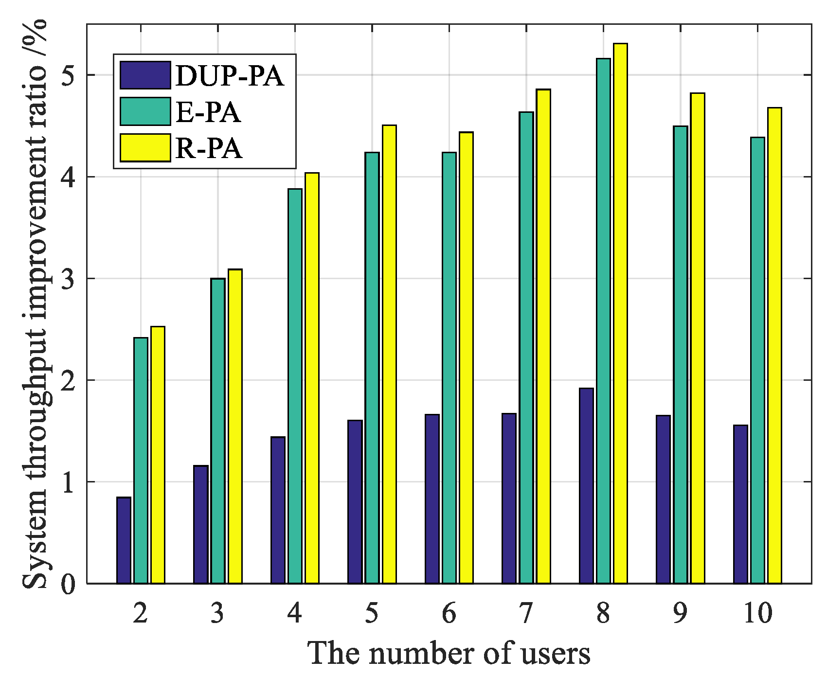 Electronics 08 00276 g014
