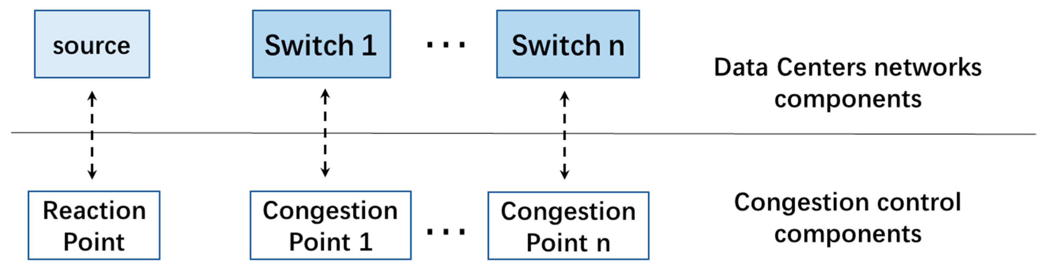 Electronics 08 00280 g002