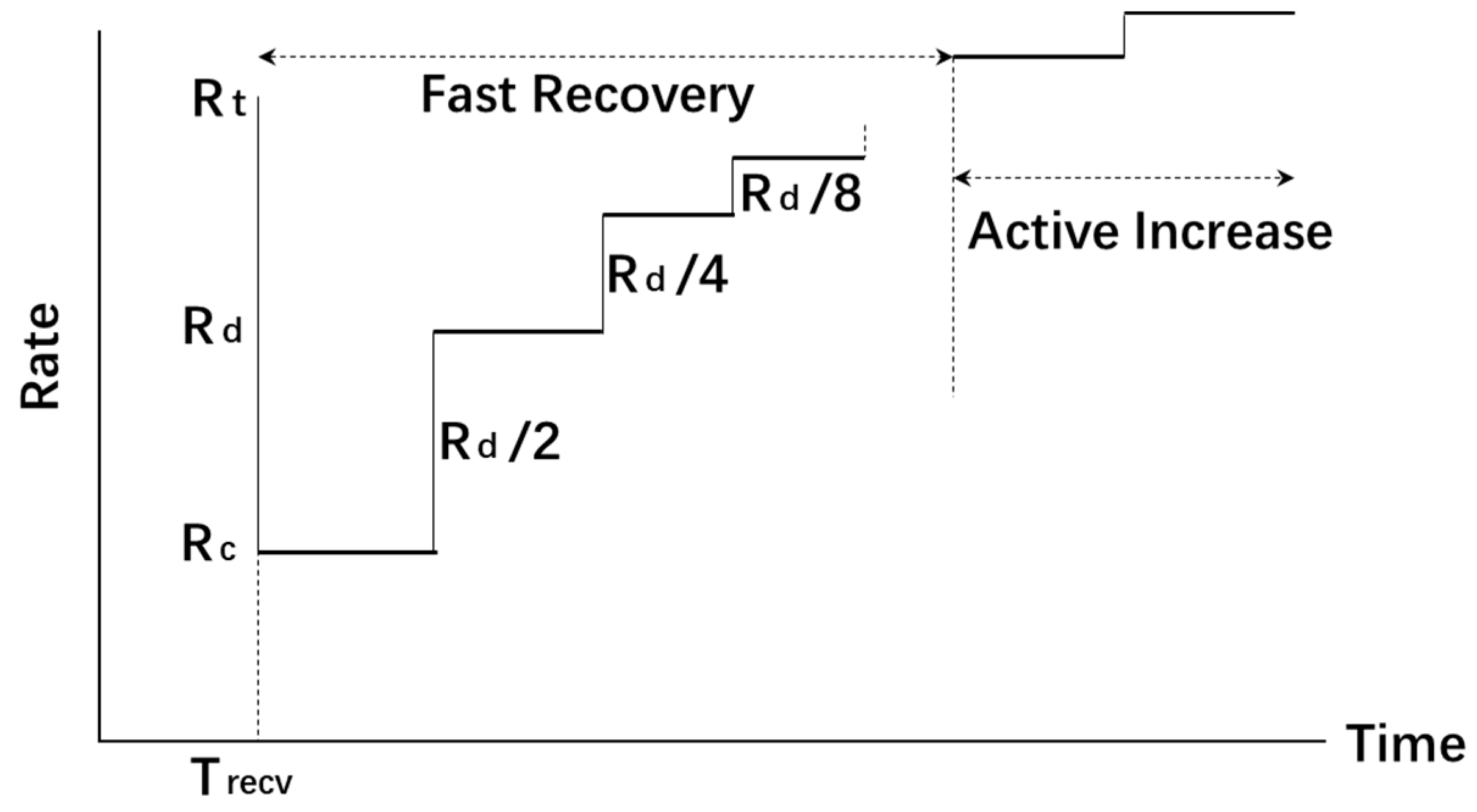 Electronics 08 00280 g005