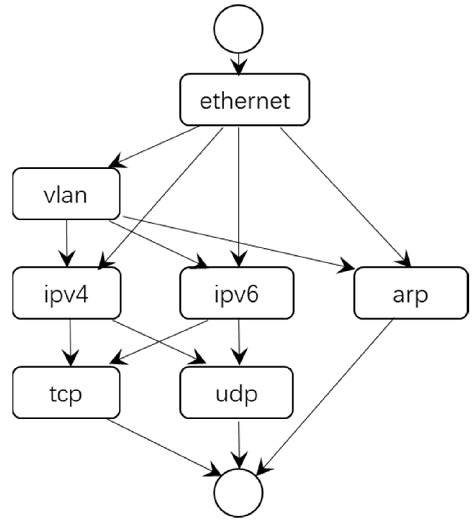 Electronics 08 00280 g008