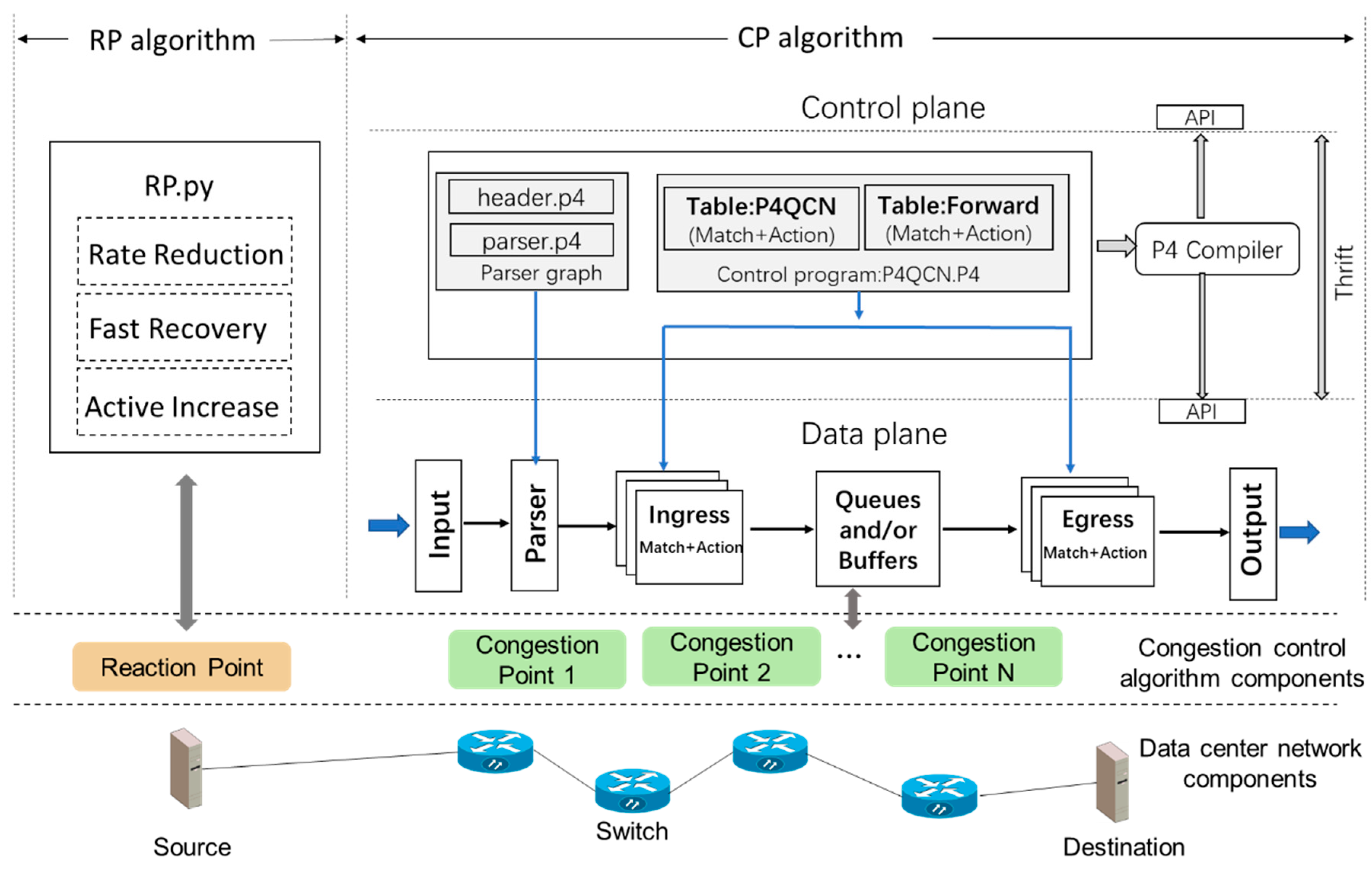 Electronics 08 00280 g009