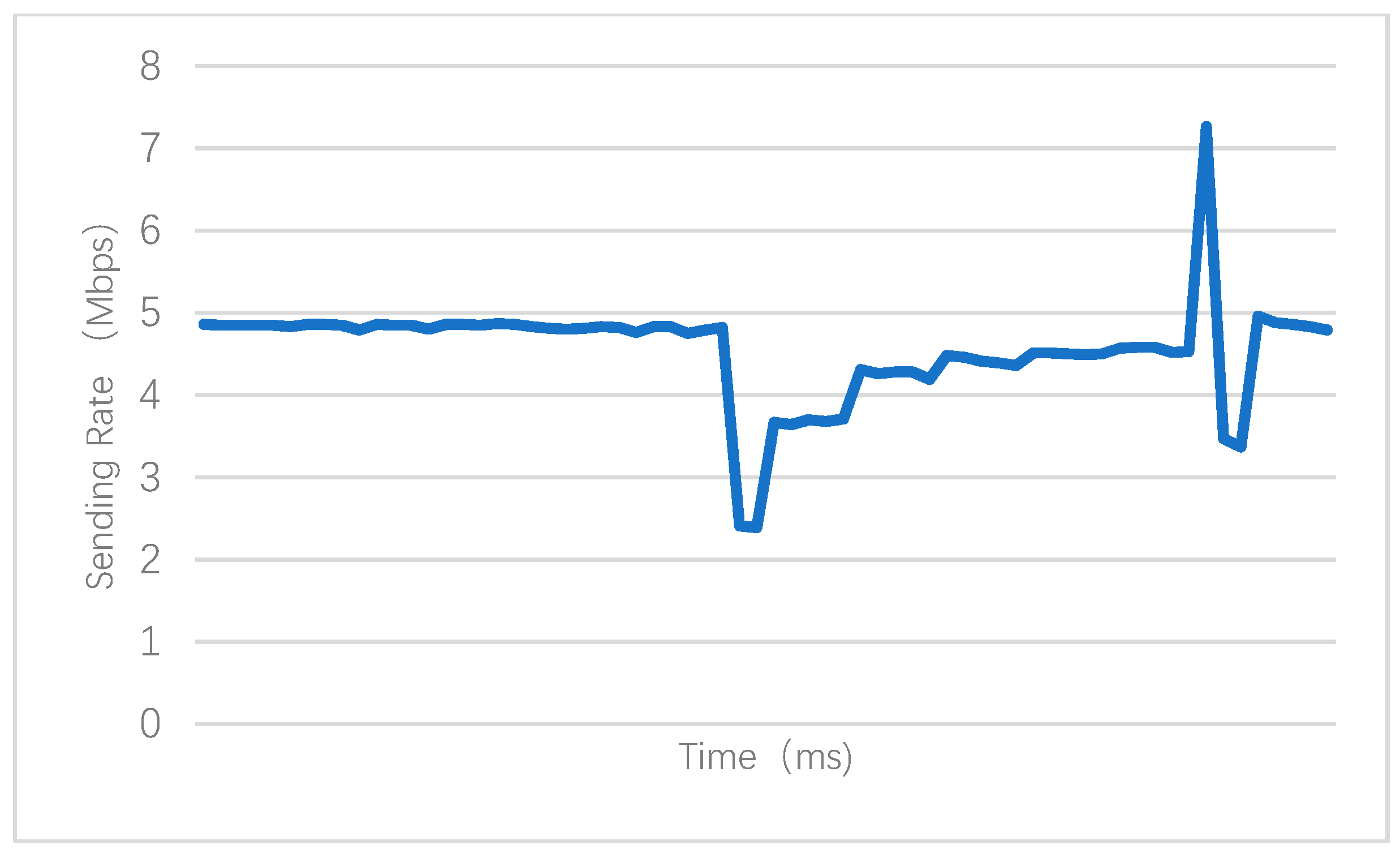 Electronics 08 00280 g012