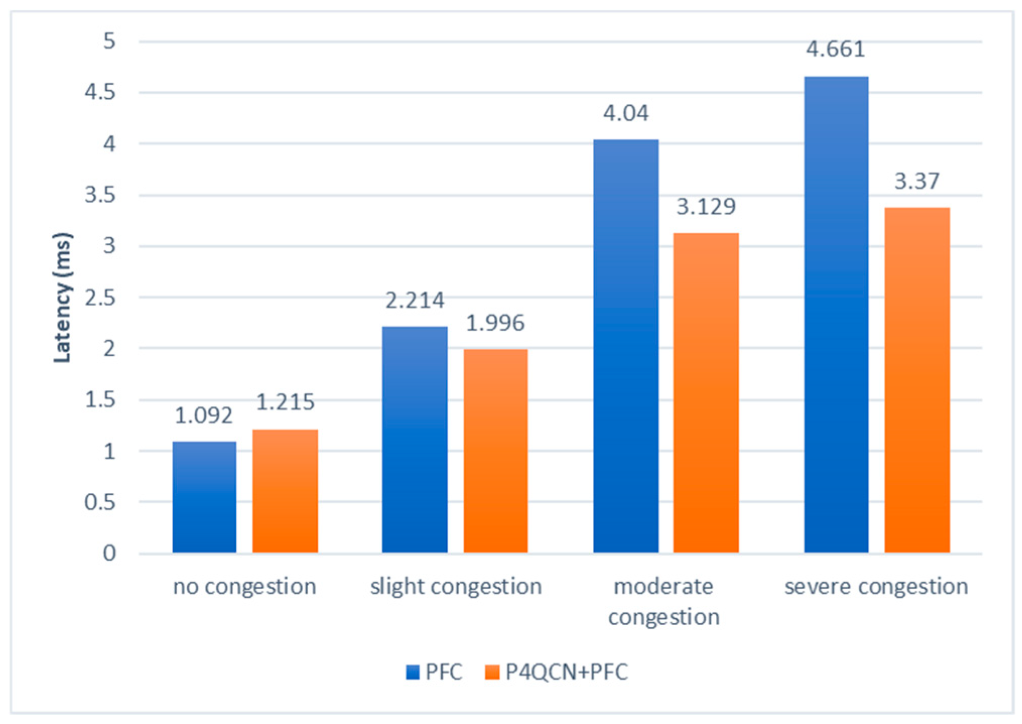 Electronics 08 00280 g015