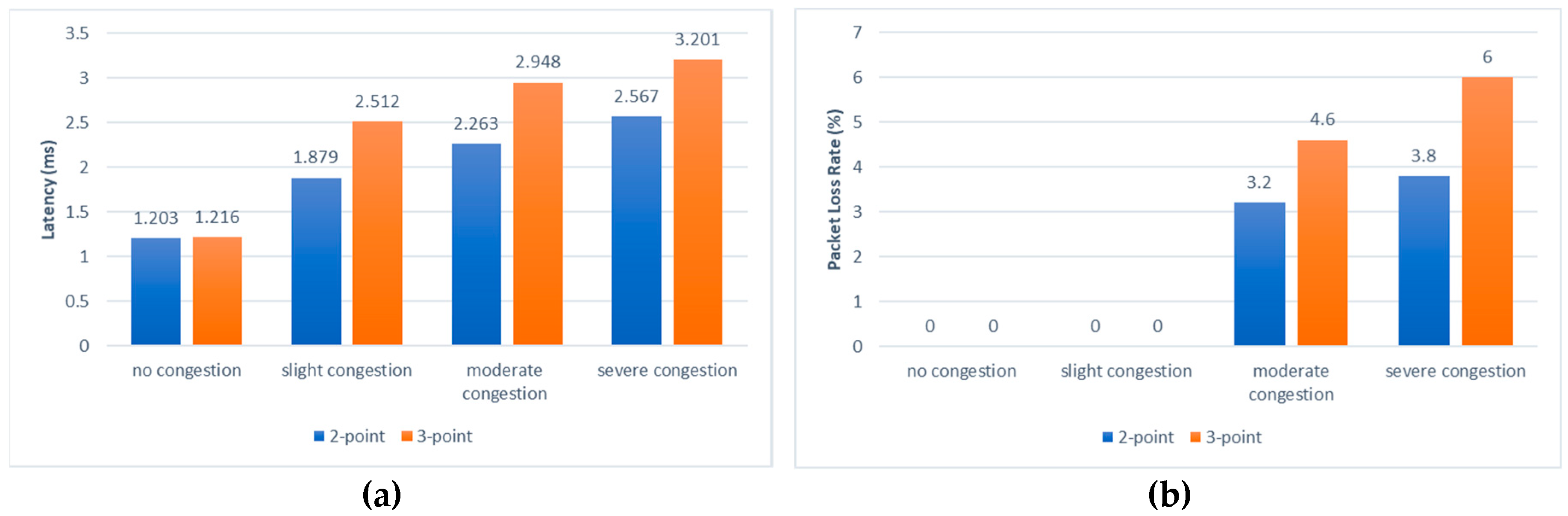 Electronics 08 00280 g016