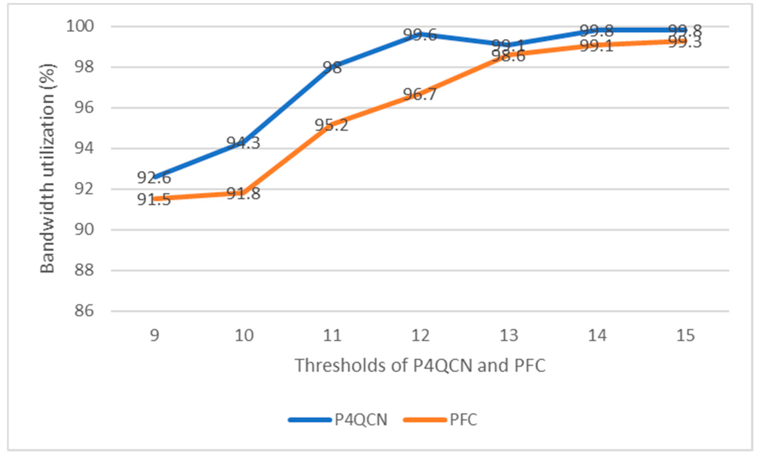 Electronics 08 00280 g017
