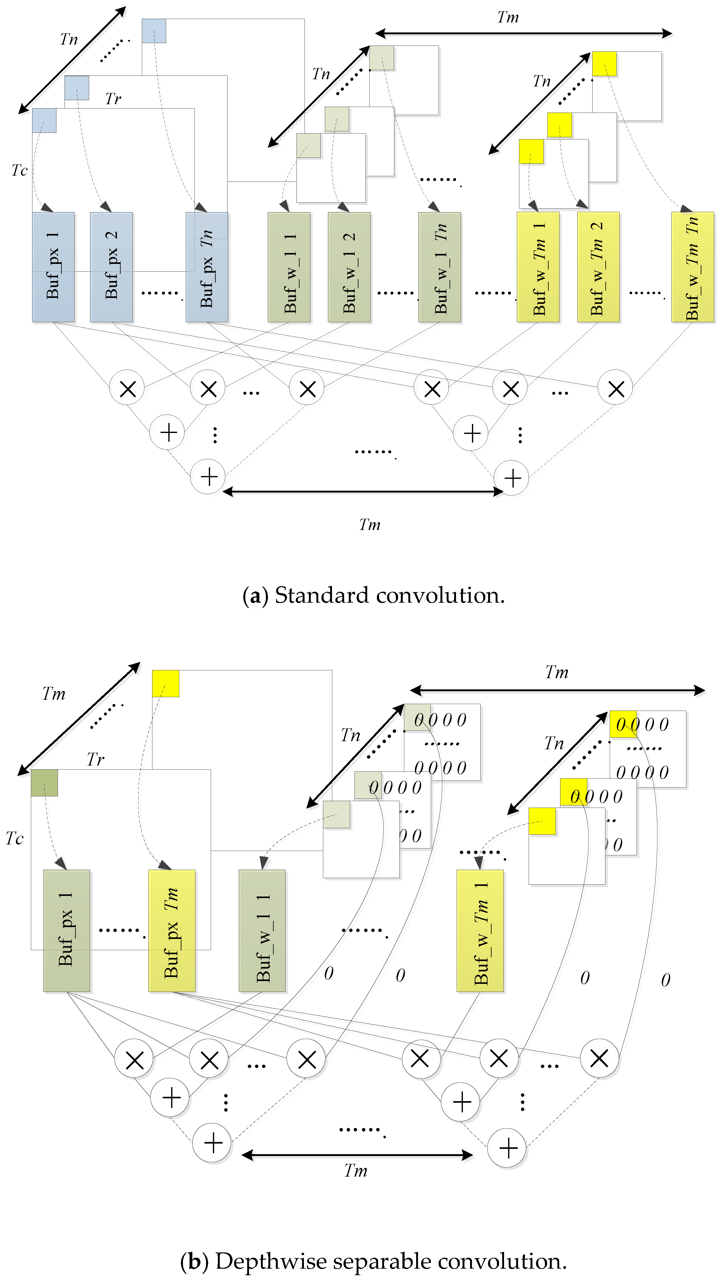 Electronics 08 00281 g010