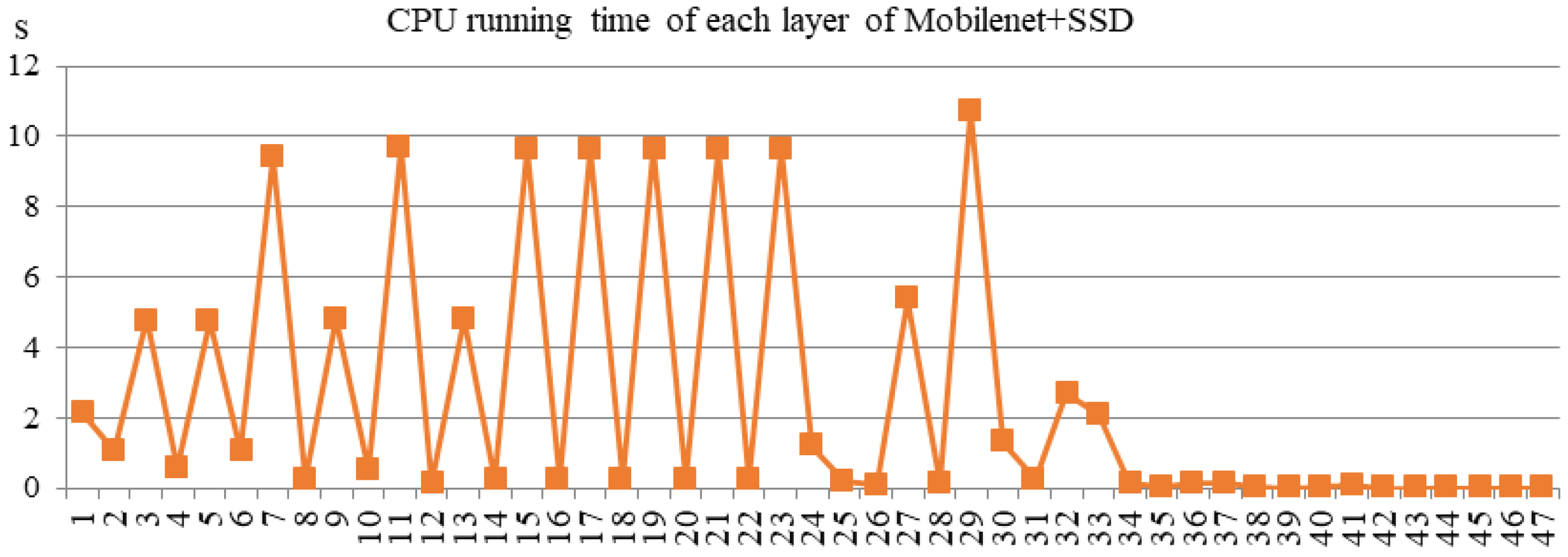 Electronics 08 00281 g013