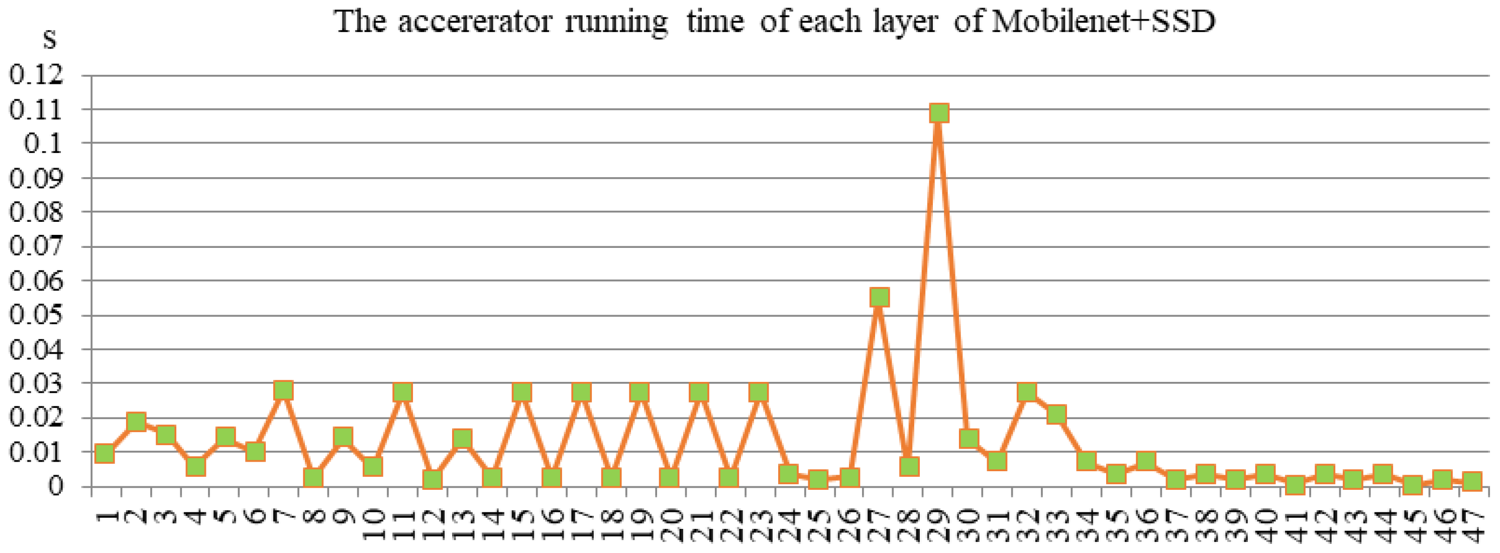 Electronics 08 00281 g014