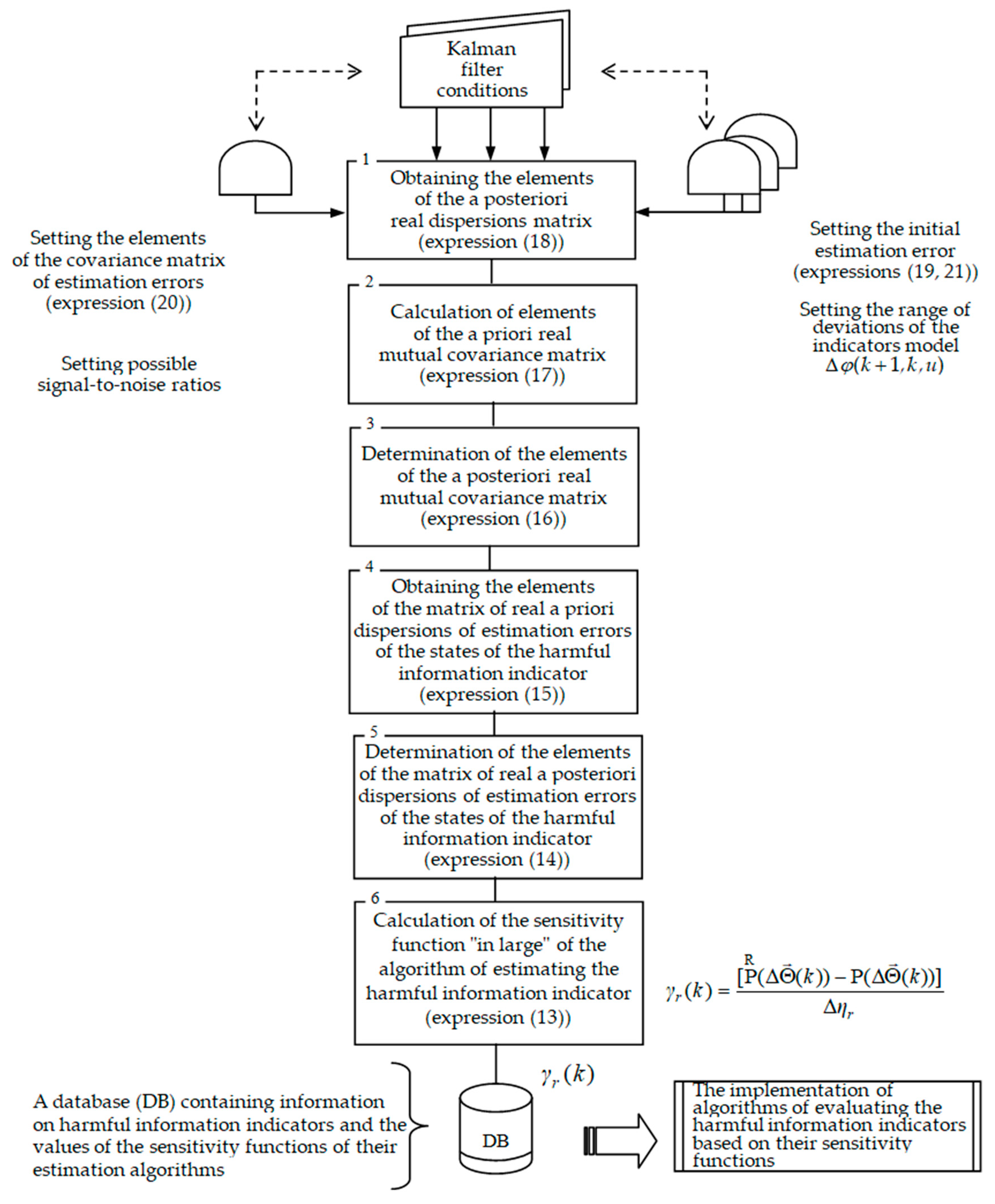 Electronics 08 00284 g001