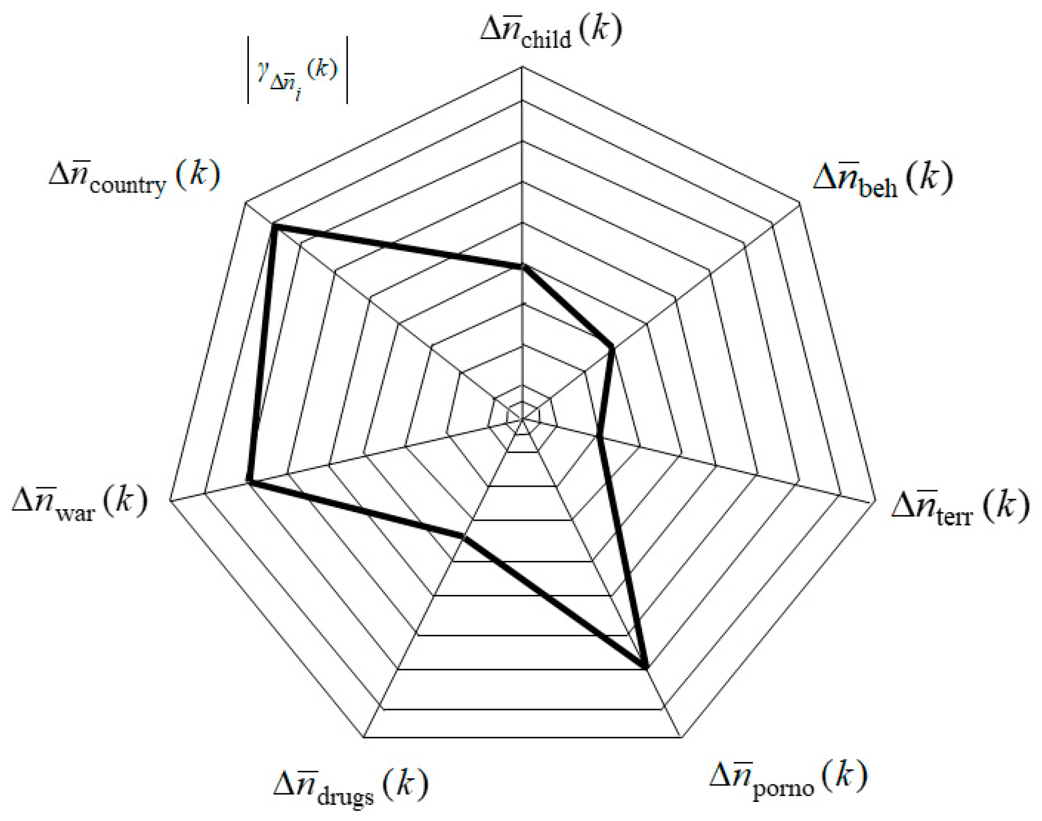 Electronics 08 00284 g003