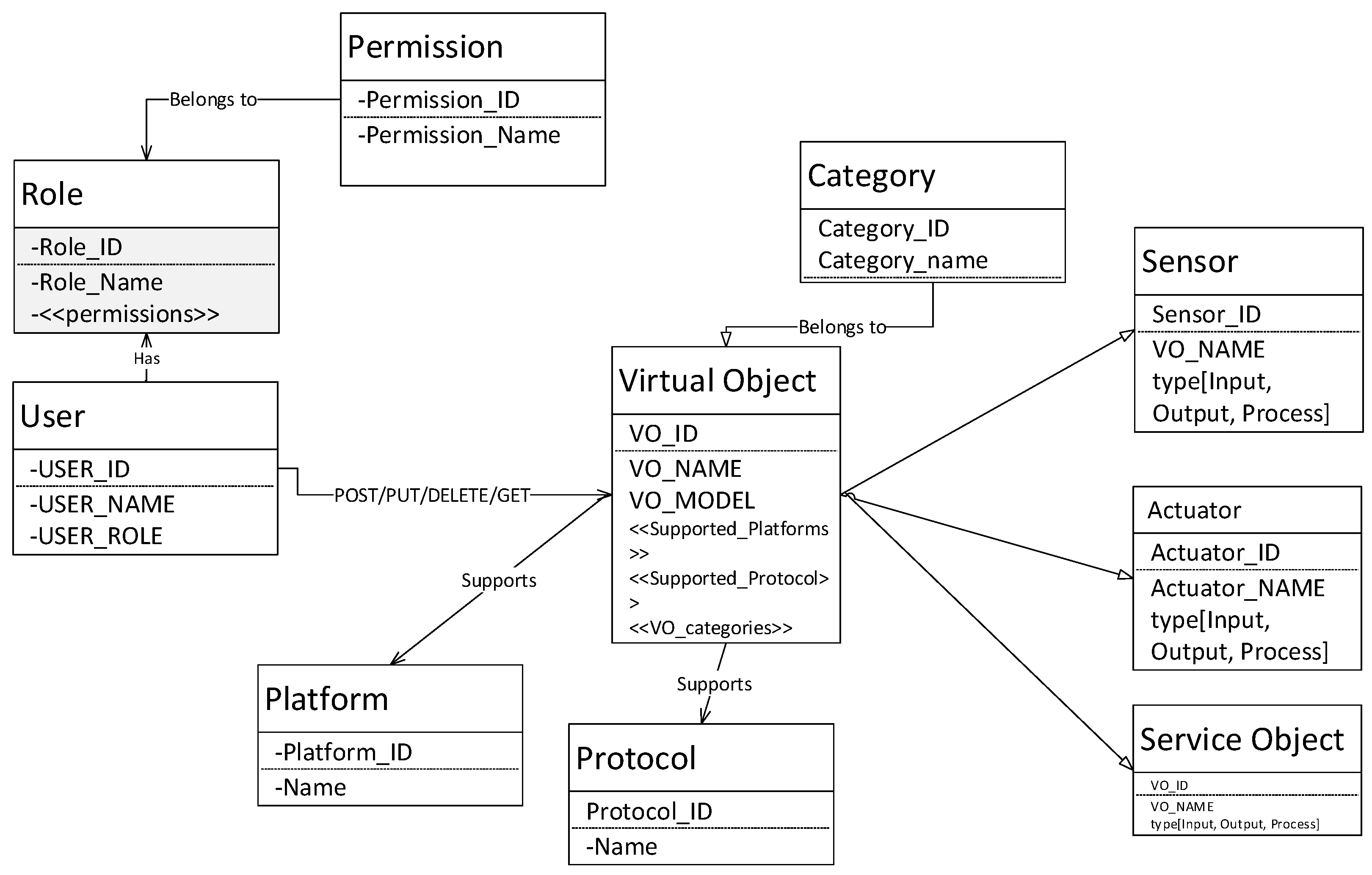 Electronics 08 00285 g008