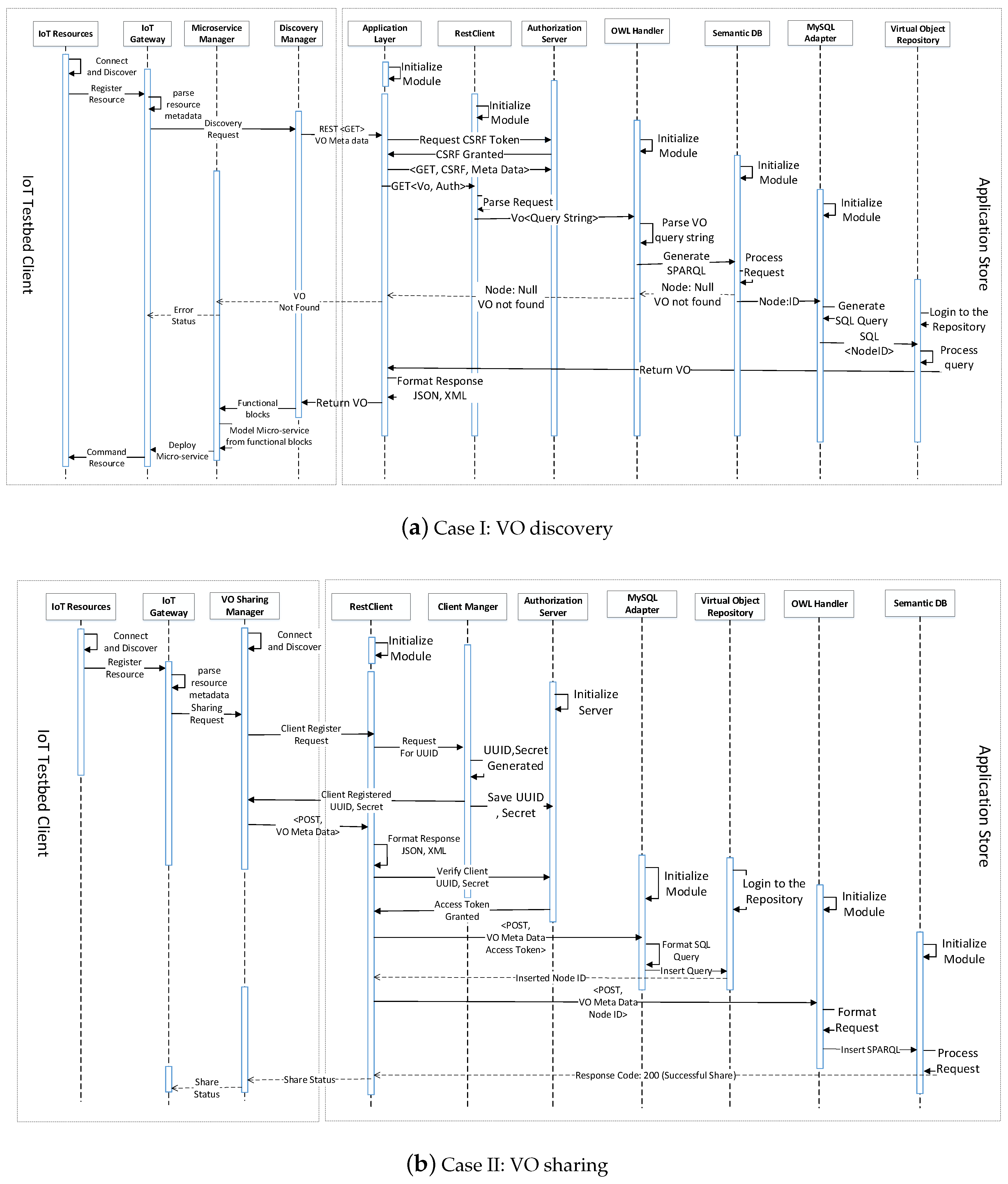 Electronics 08 00285 g009