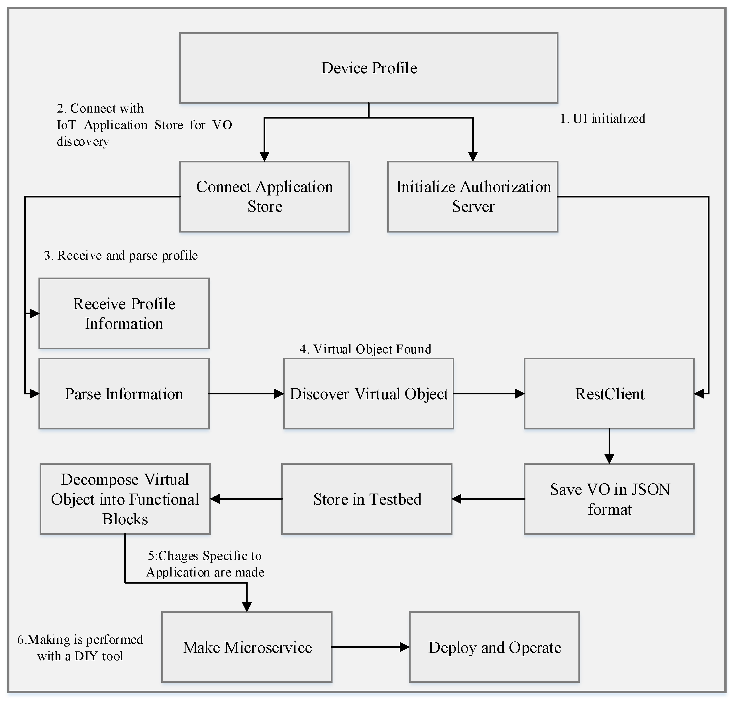 Electronics 08 00285 g016