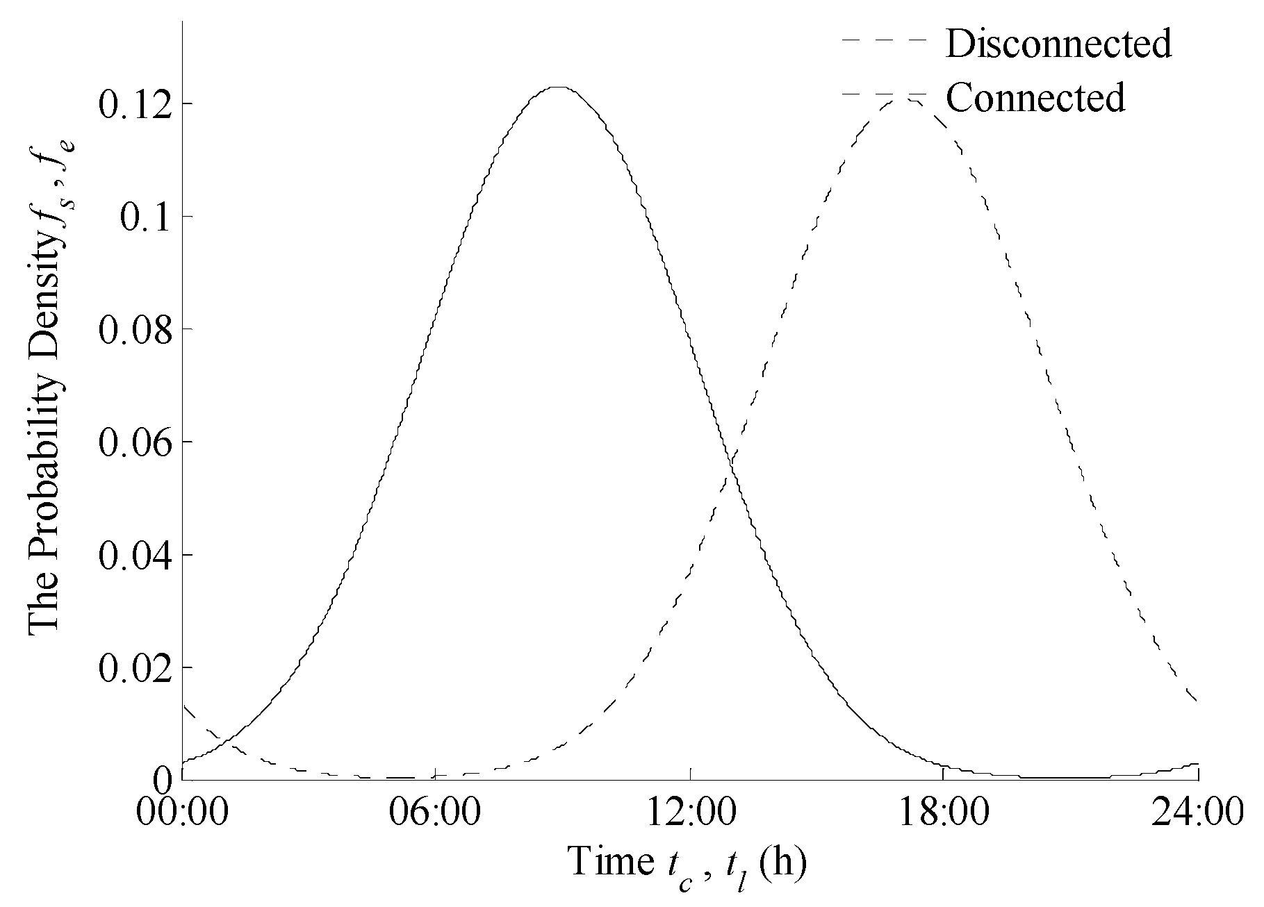 Electronics 08 00288 g001