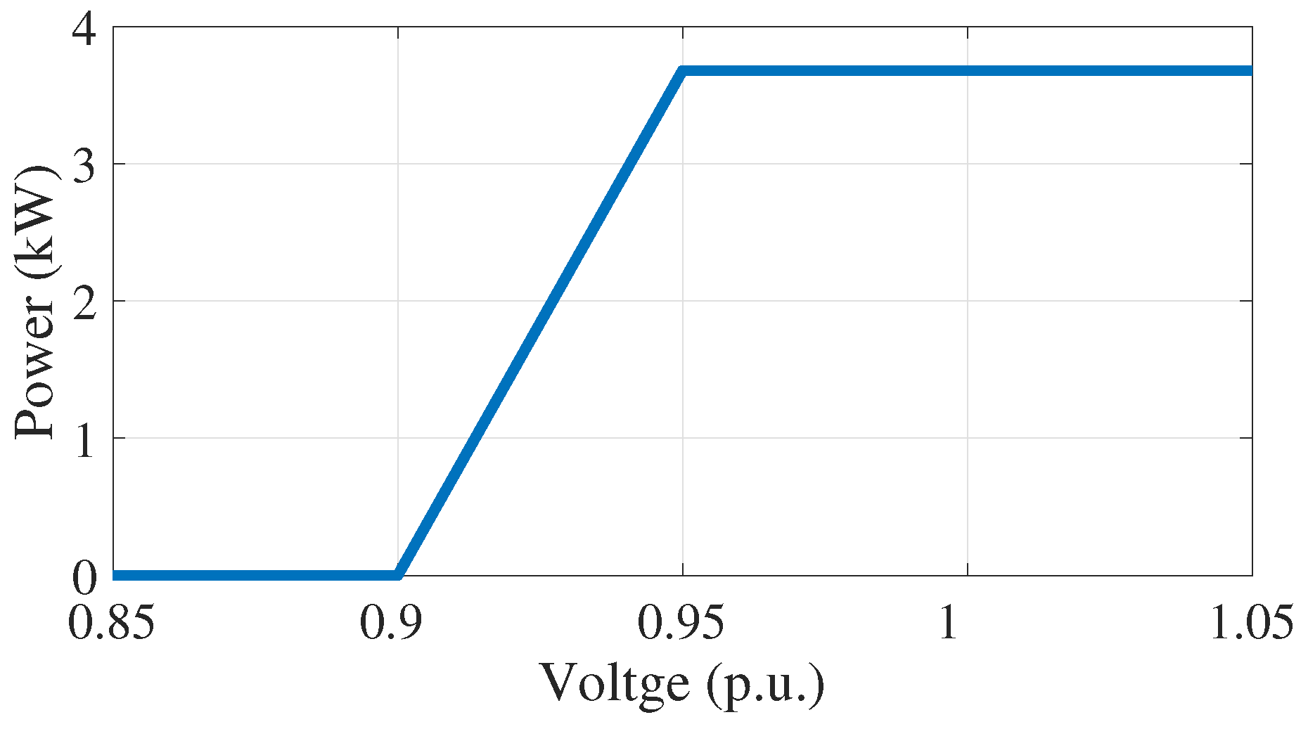 Electronics 08 00289 g005