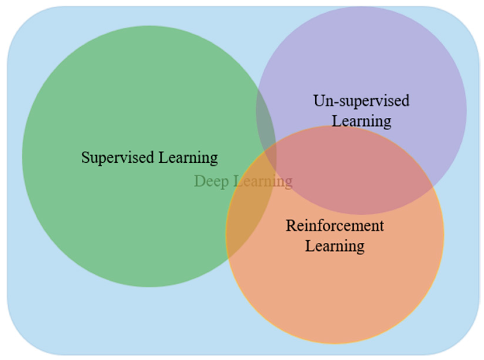 Electronics 08 00292 g002