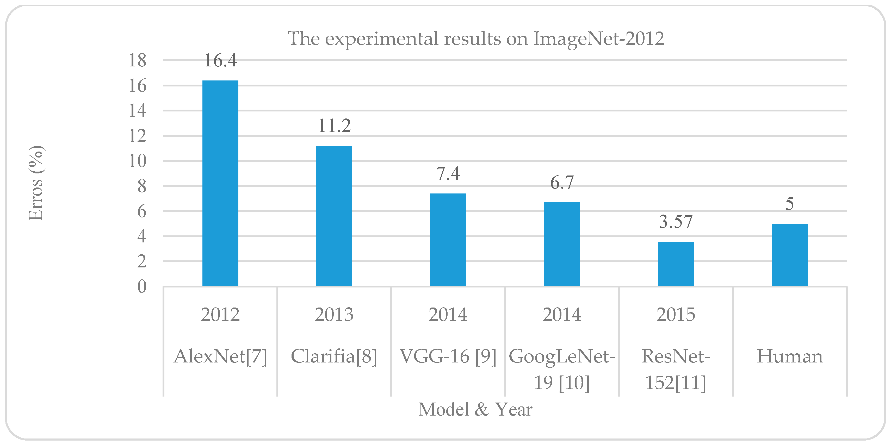 Electronics 08 00292 g003