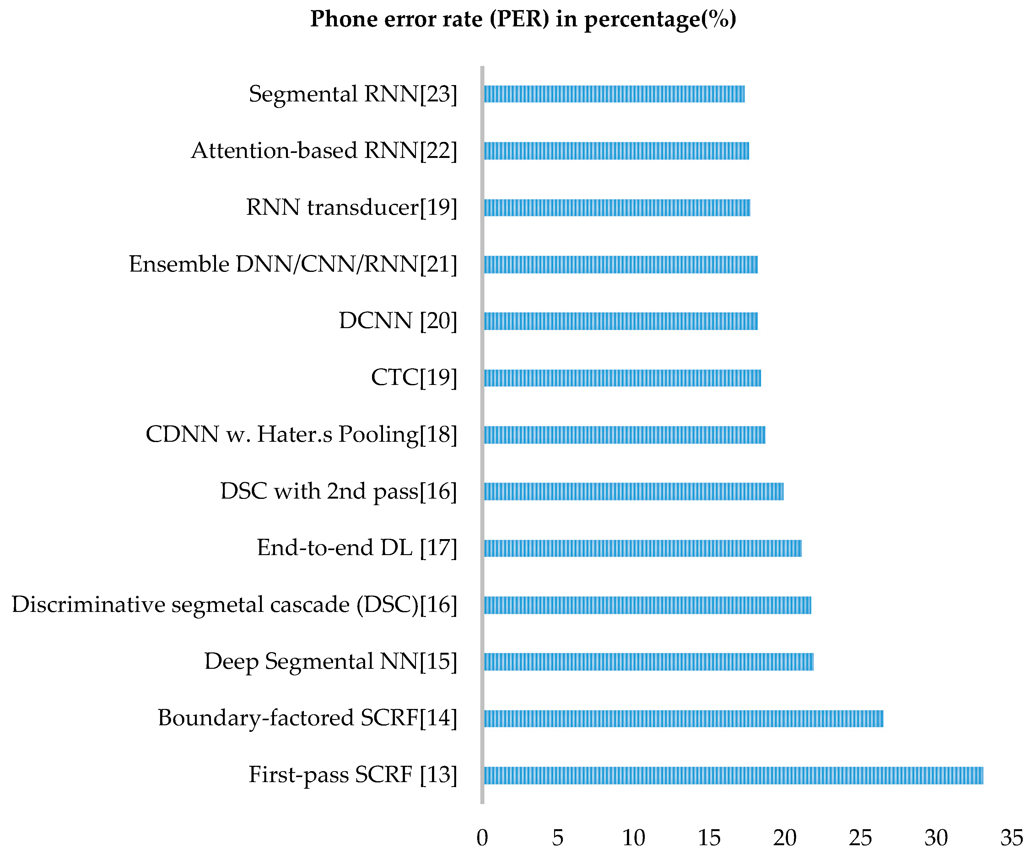Electronics 08 00292 g004