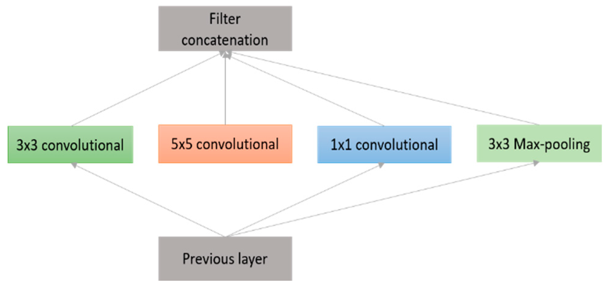 Electronics 08 00292 g014