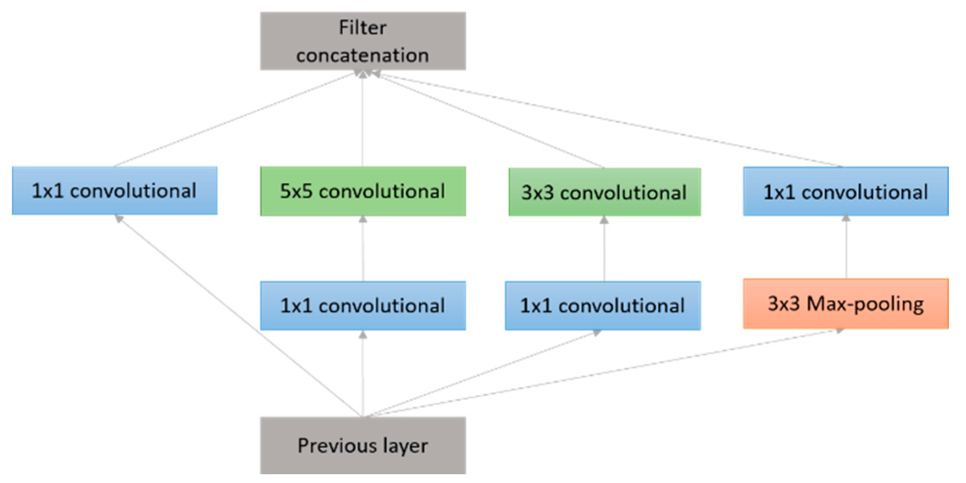 Electronics 08 00292 g015