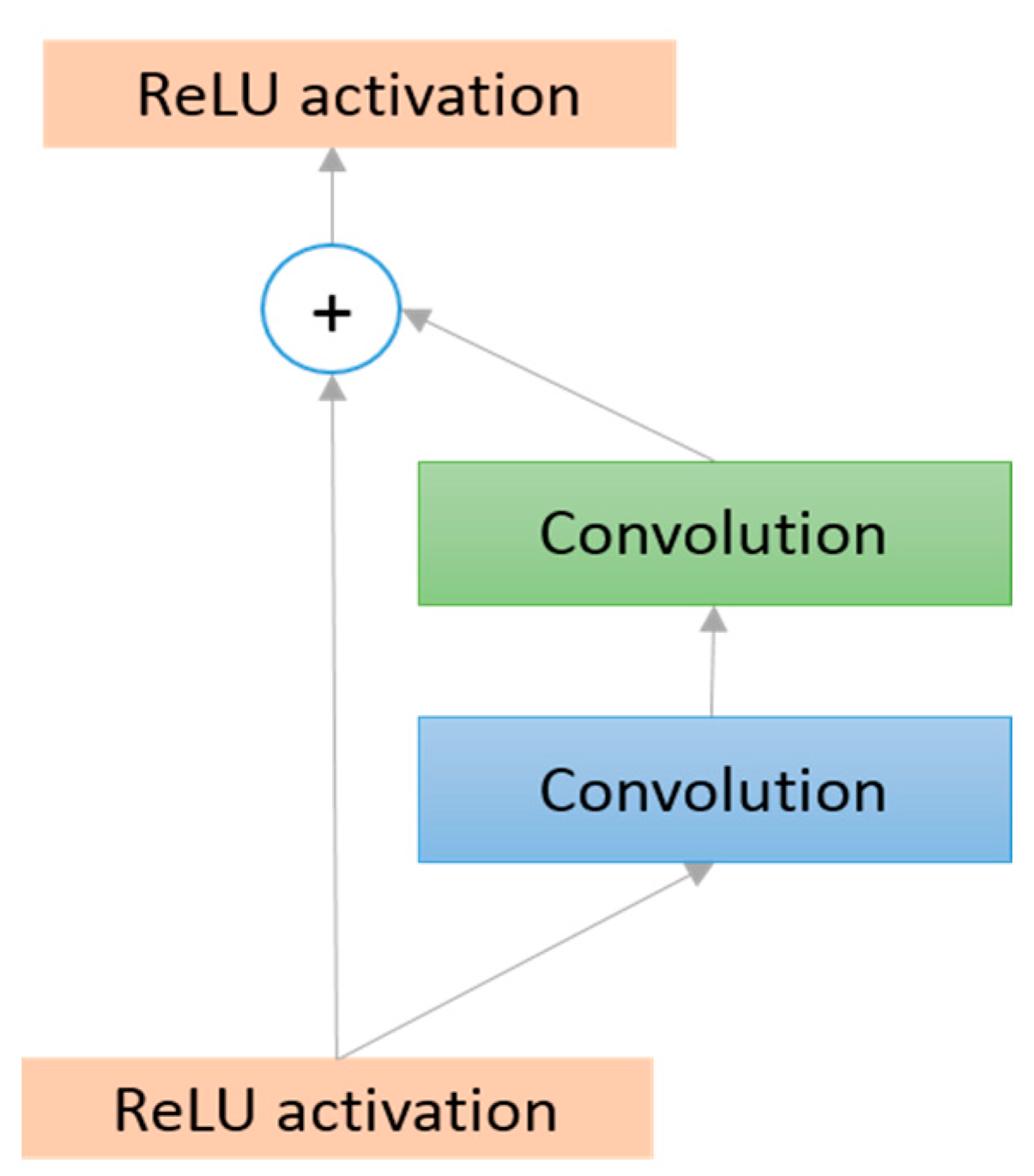 Electronics 08 00292 g016