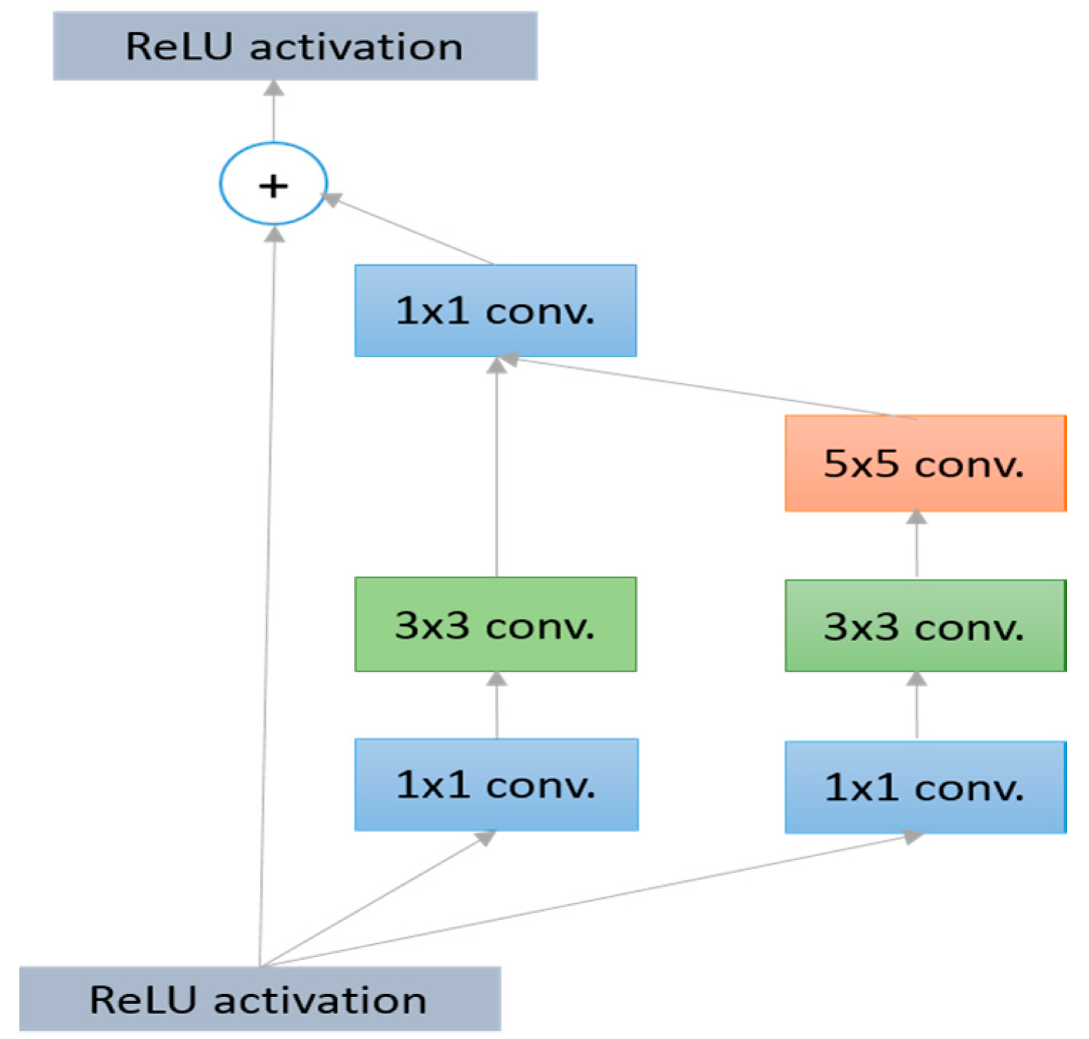 Electronics 08 00292 g017