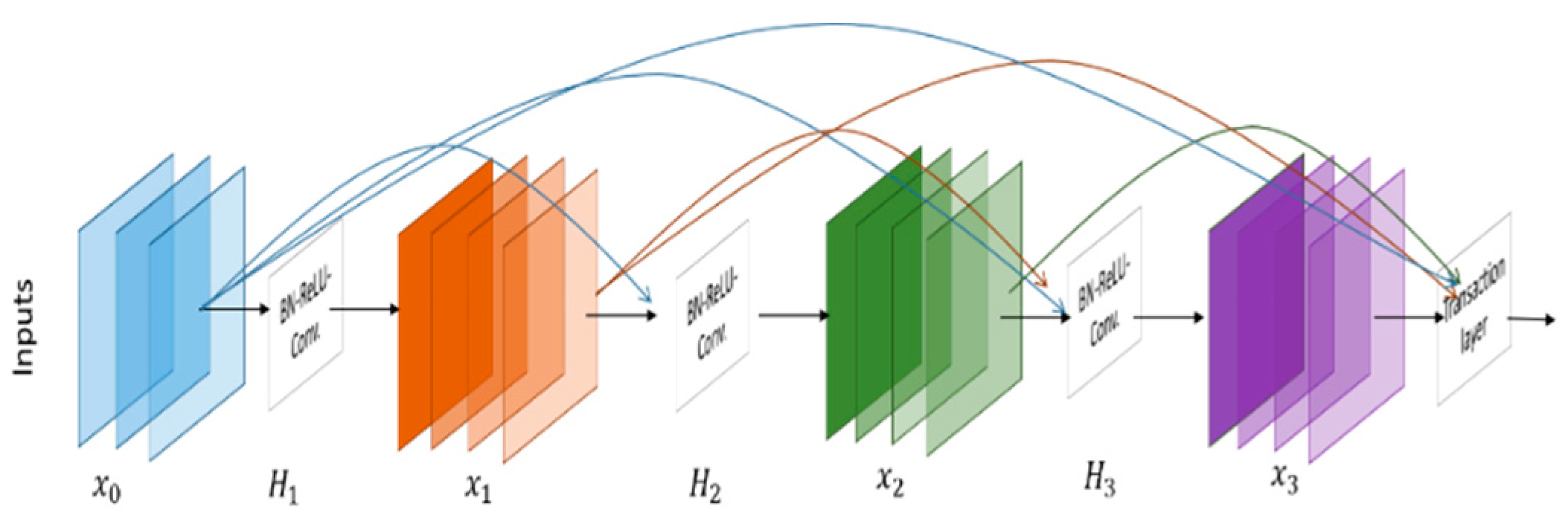 Electronics 08 00292 g018