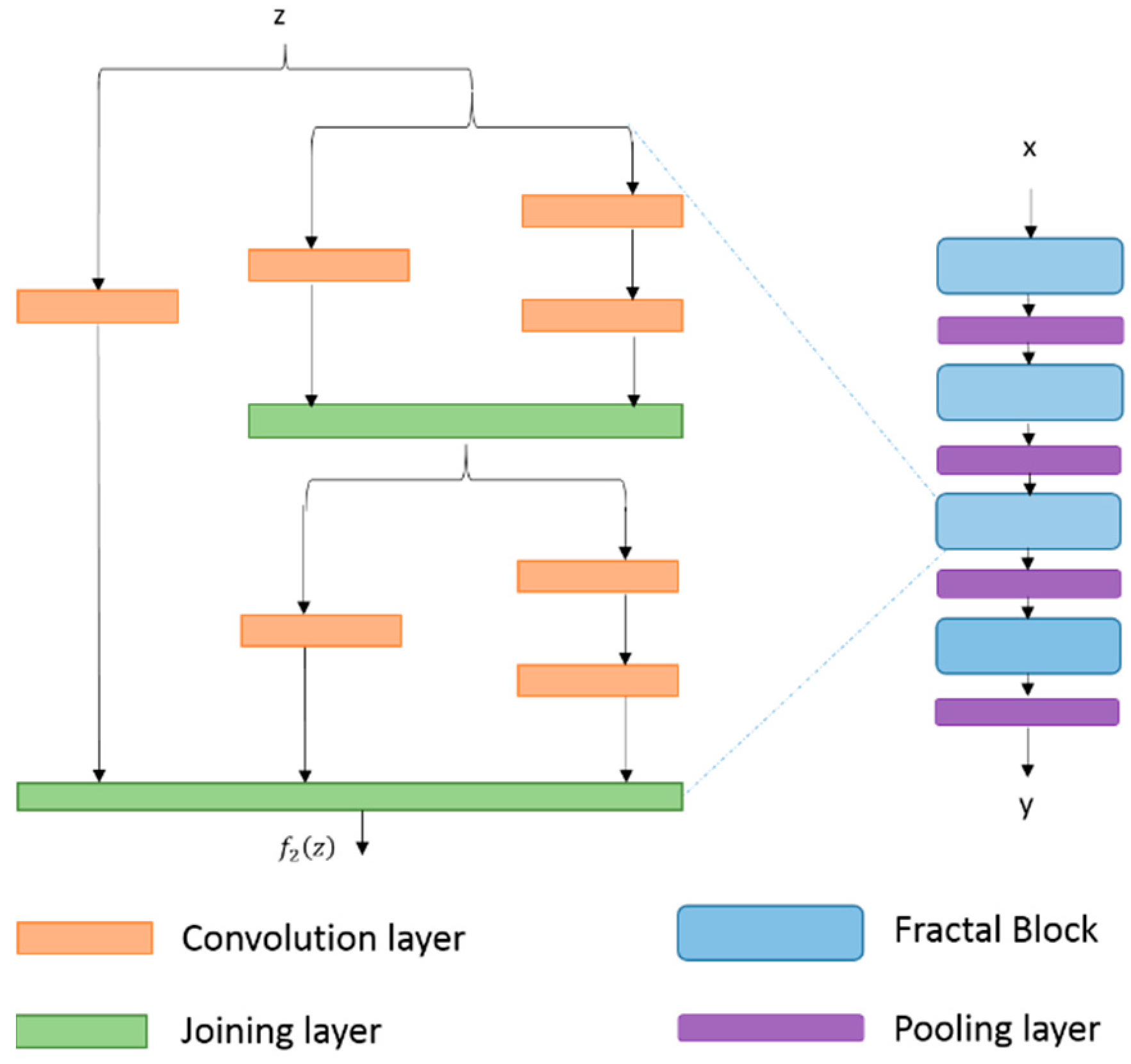 Electronics 08 00292 g019