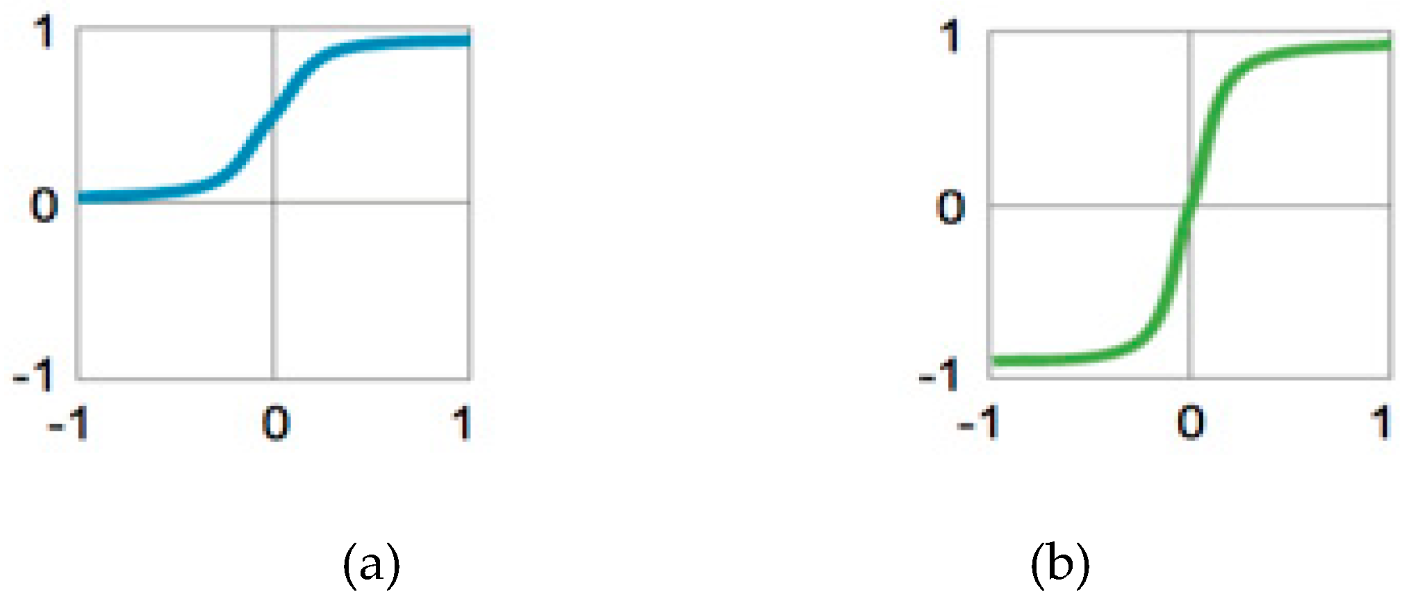 Electronics 08 00292 g022