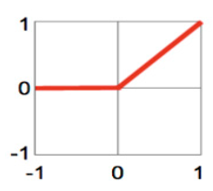 Electronics 08 00292 g023