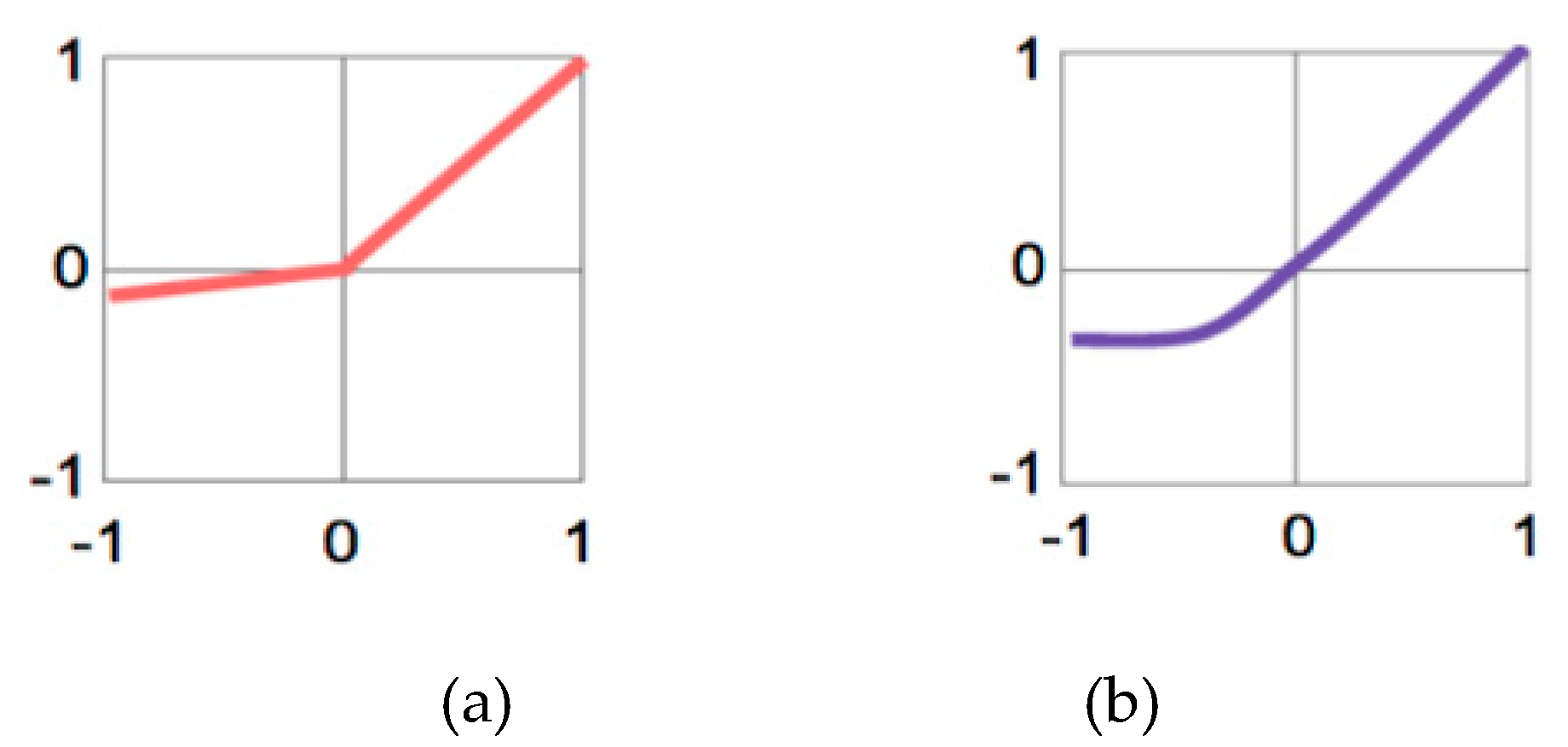 Electronics 08 00292 g024