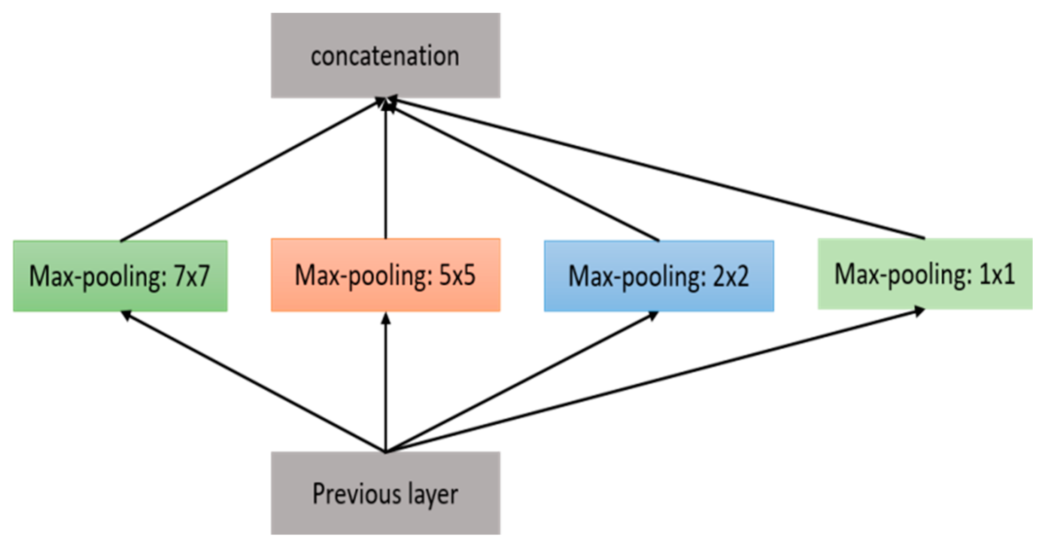 Electronics 08 00292 g026