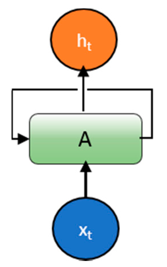 Electronics 08 00292 g028