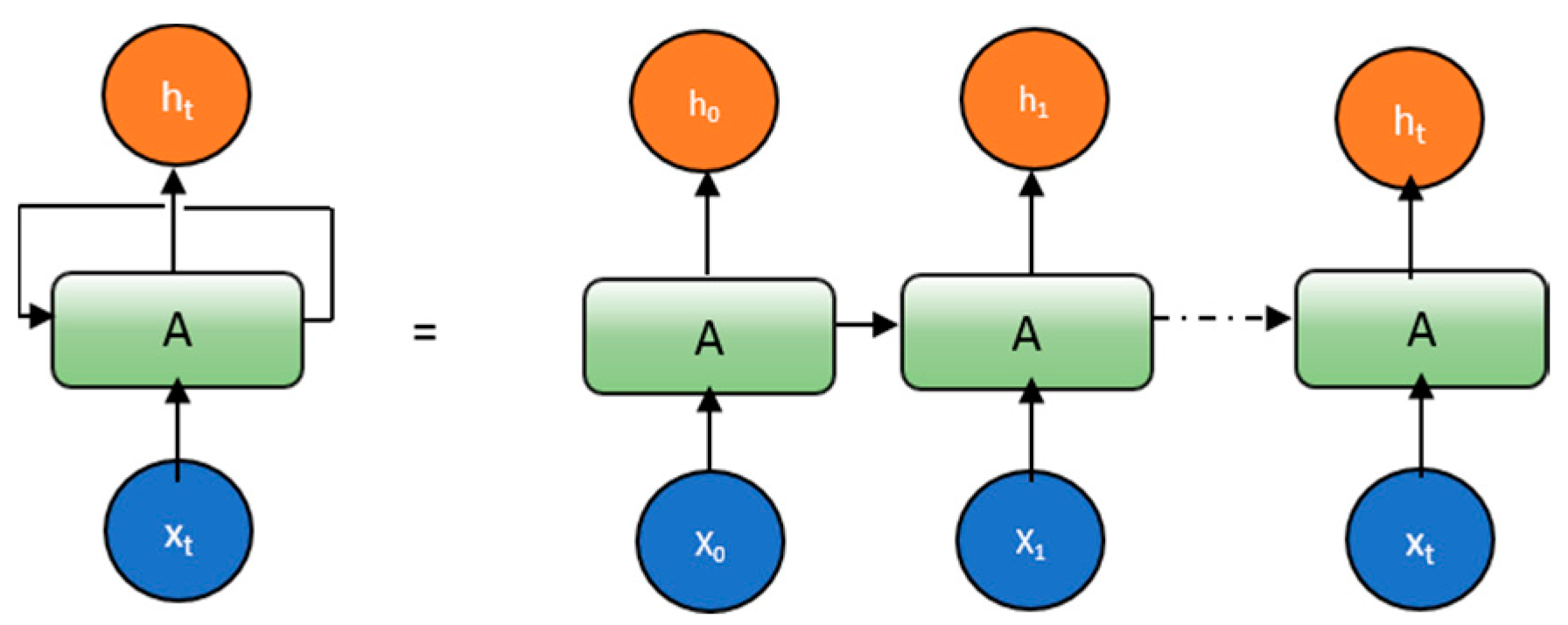 Electronics 08 00292 g029