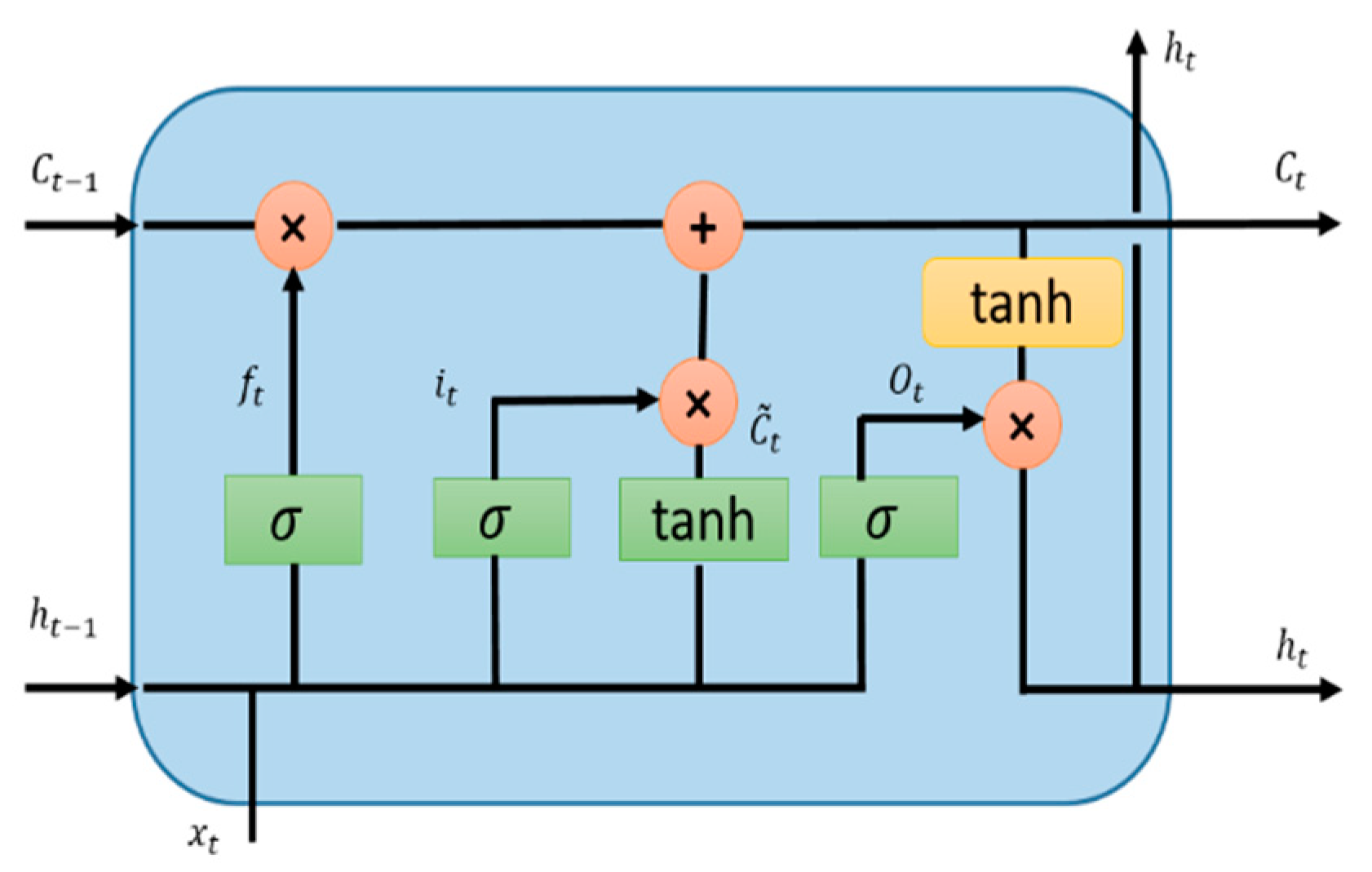 Electronics 08 00292 g030