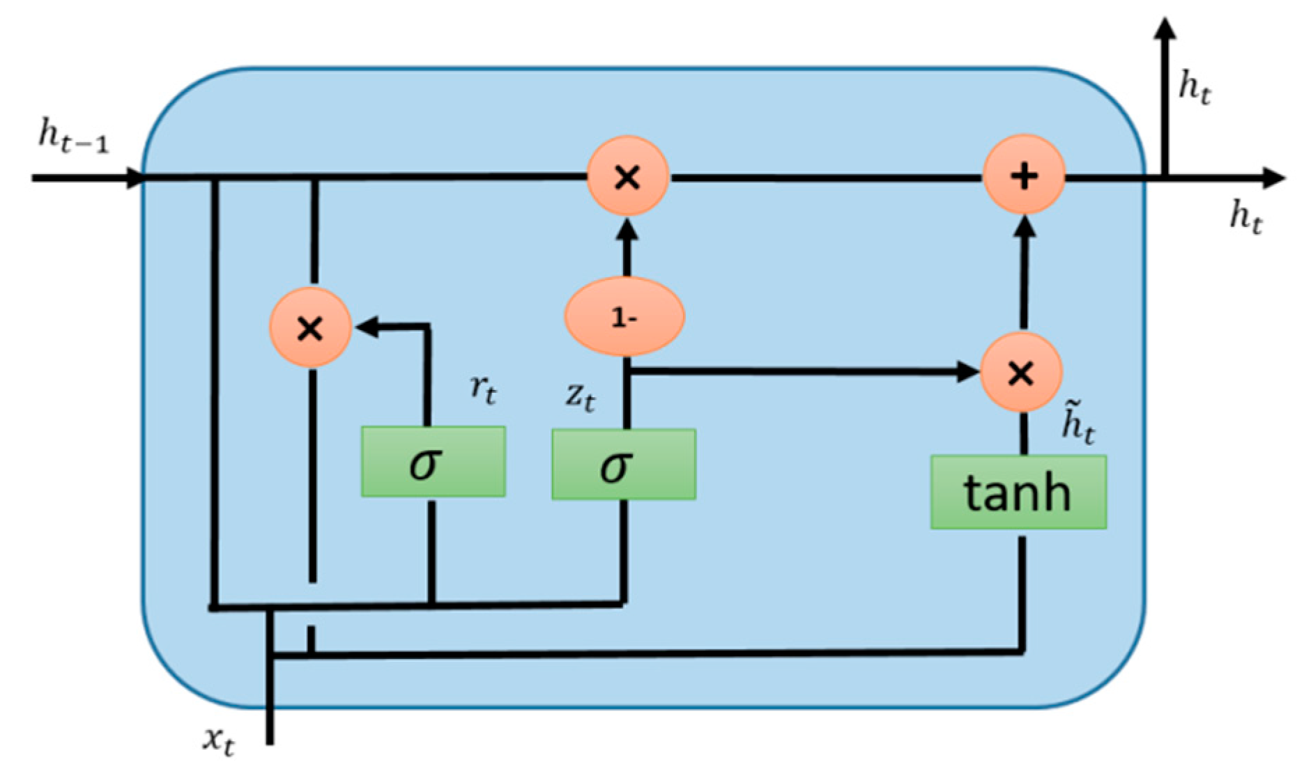Electronics 08 00292 g031