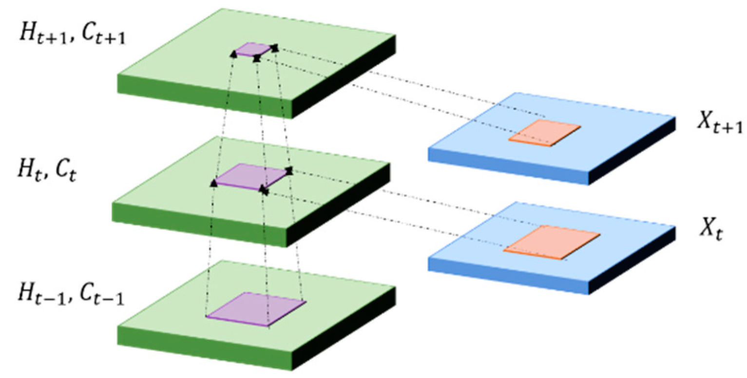 Electronics 08 00292 g032