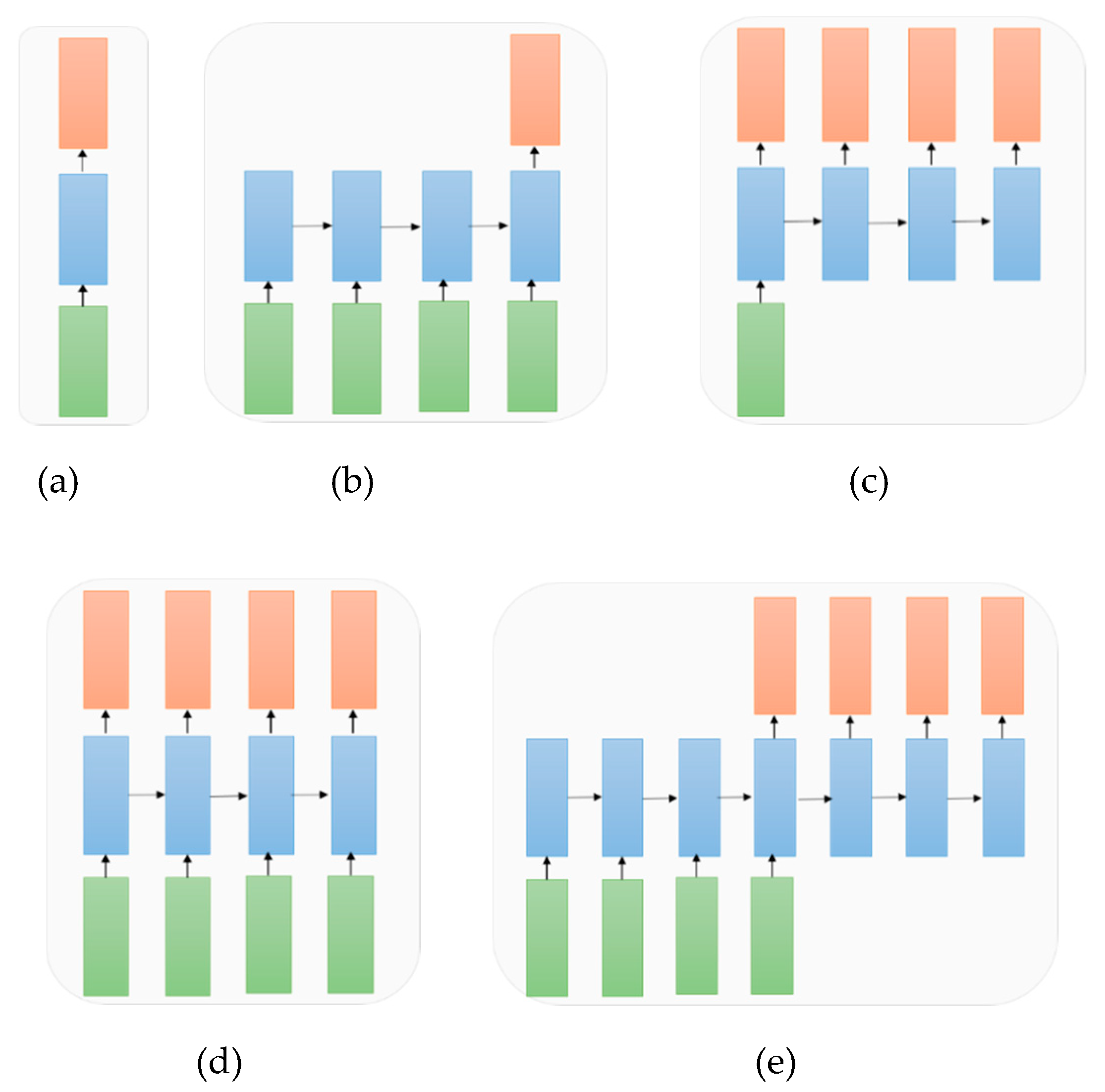 Electronics 08 00292 g033