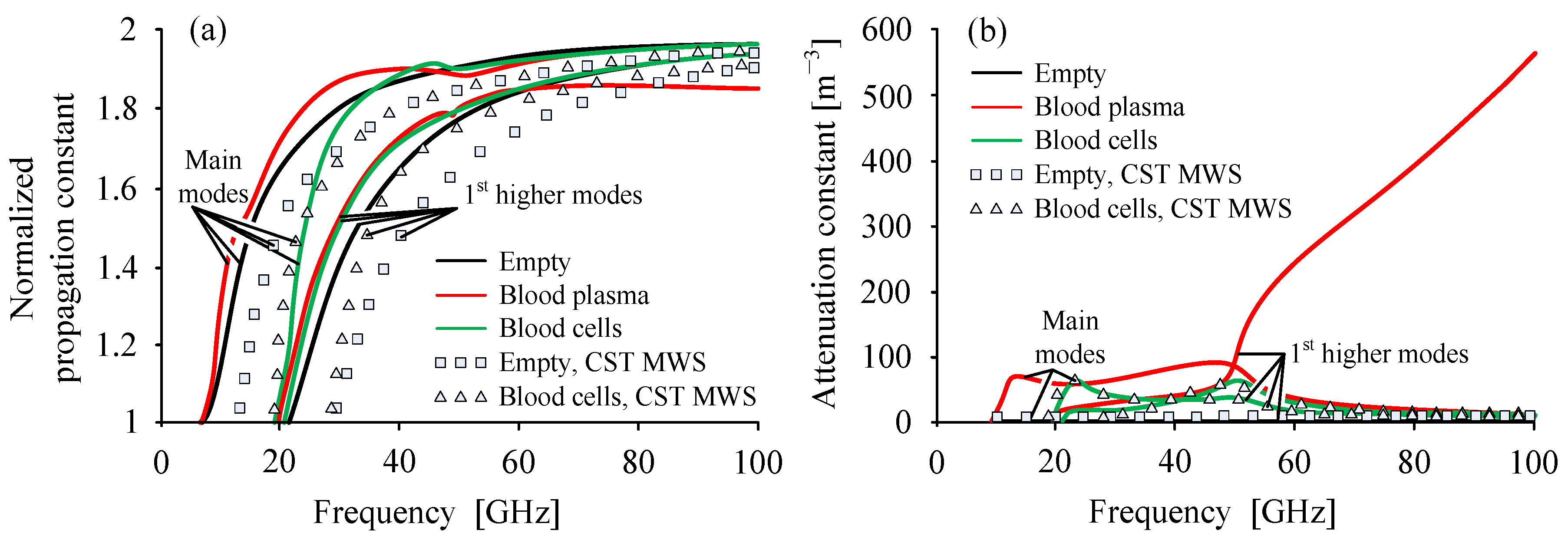 Electronics 08 00301 g003