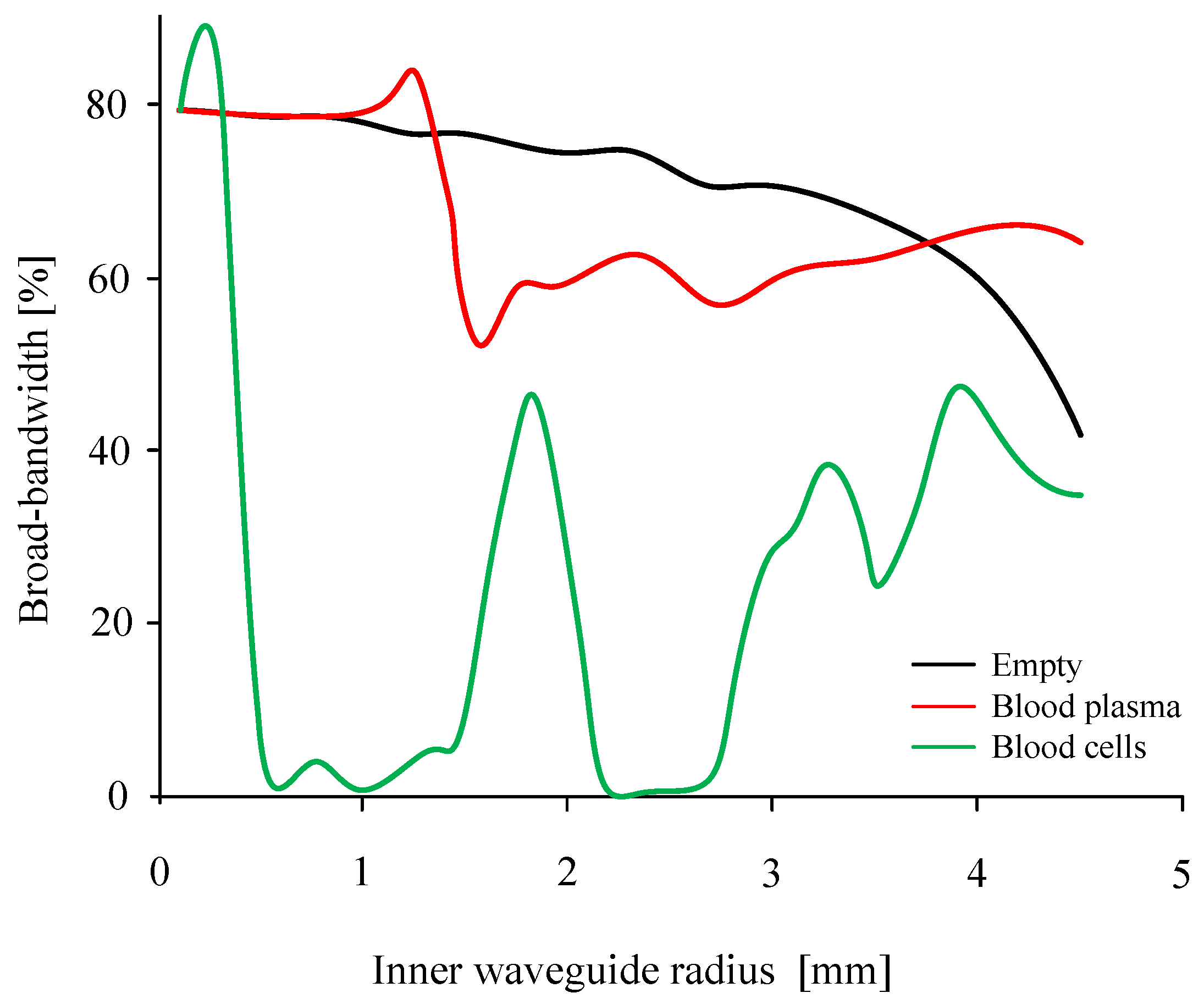 Electronics 08 00301 g005