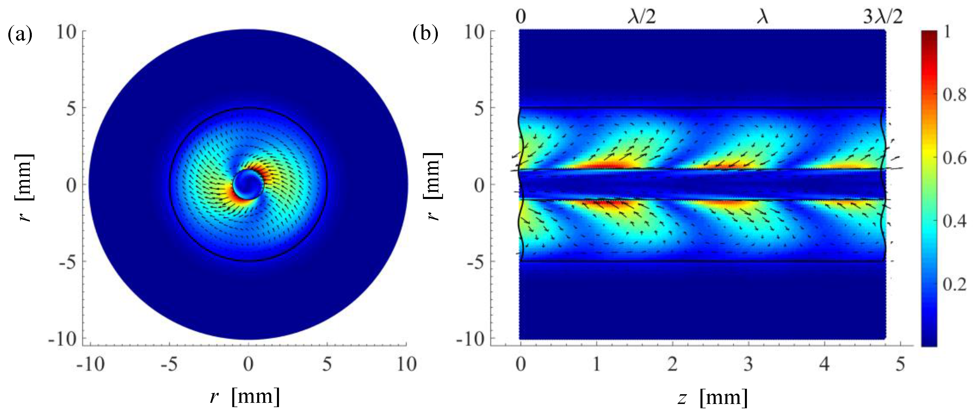 Electronics 08 00301 g007